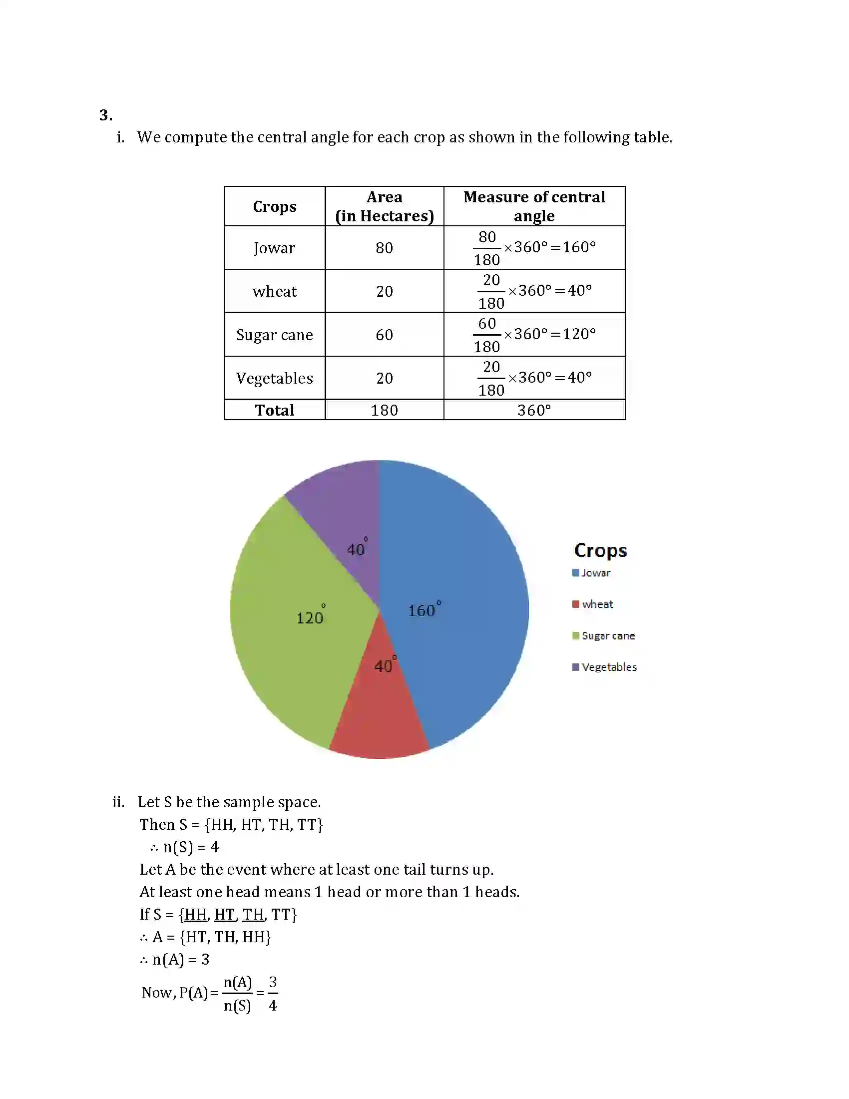 Maharashtra Board Class 10th 2015 Mathematics Algebra - 2015 Previous Year Paper 7