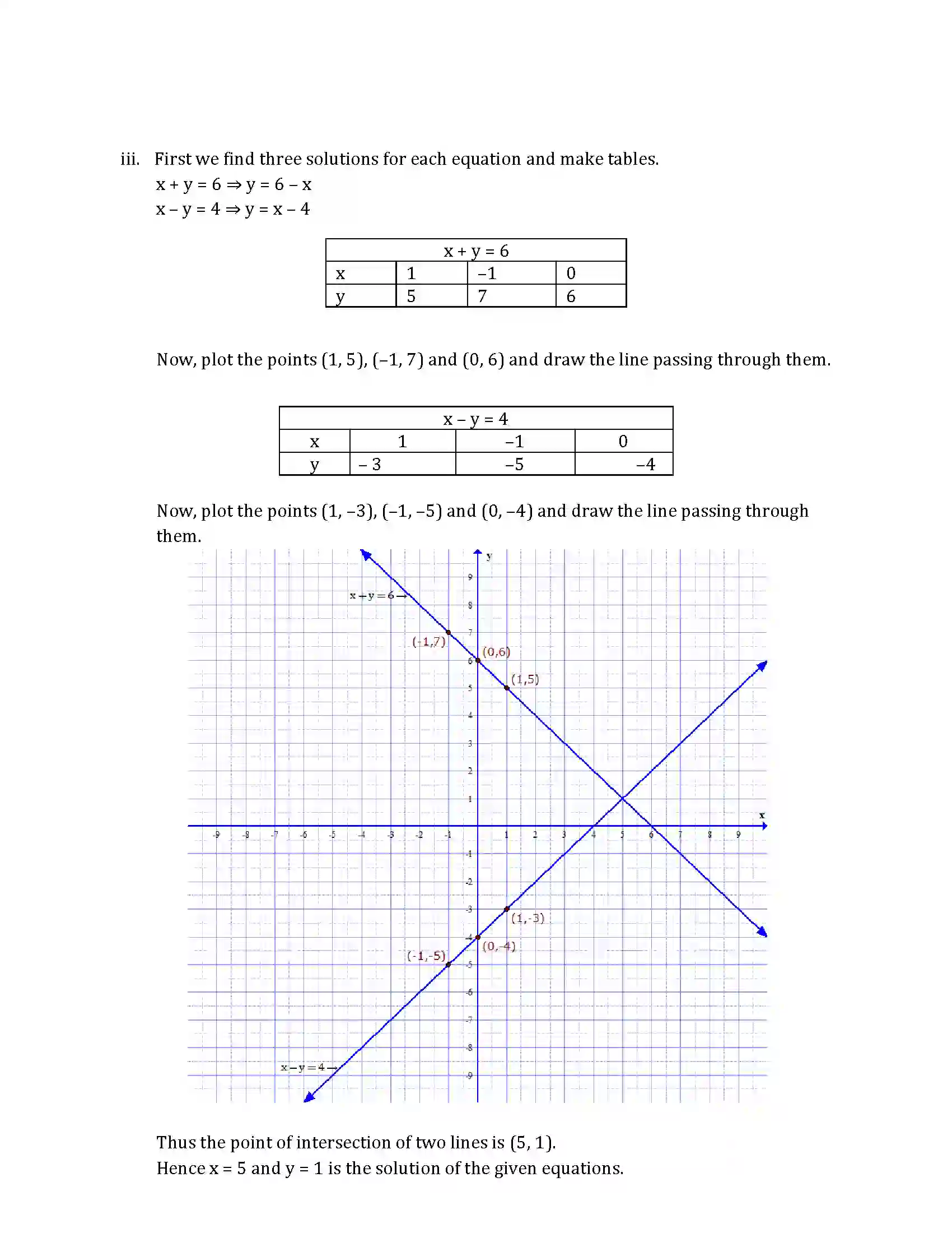 Maharashtra Board Class 10th 2015 Mathematics Algebra - 2015 Previous Year Paper 8