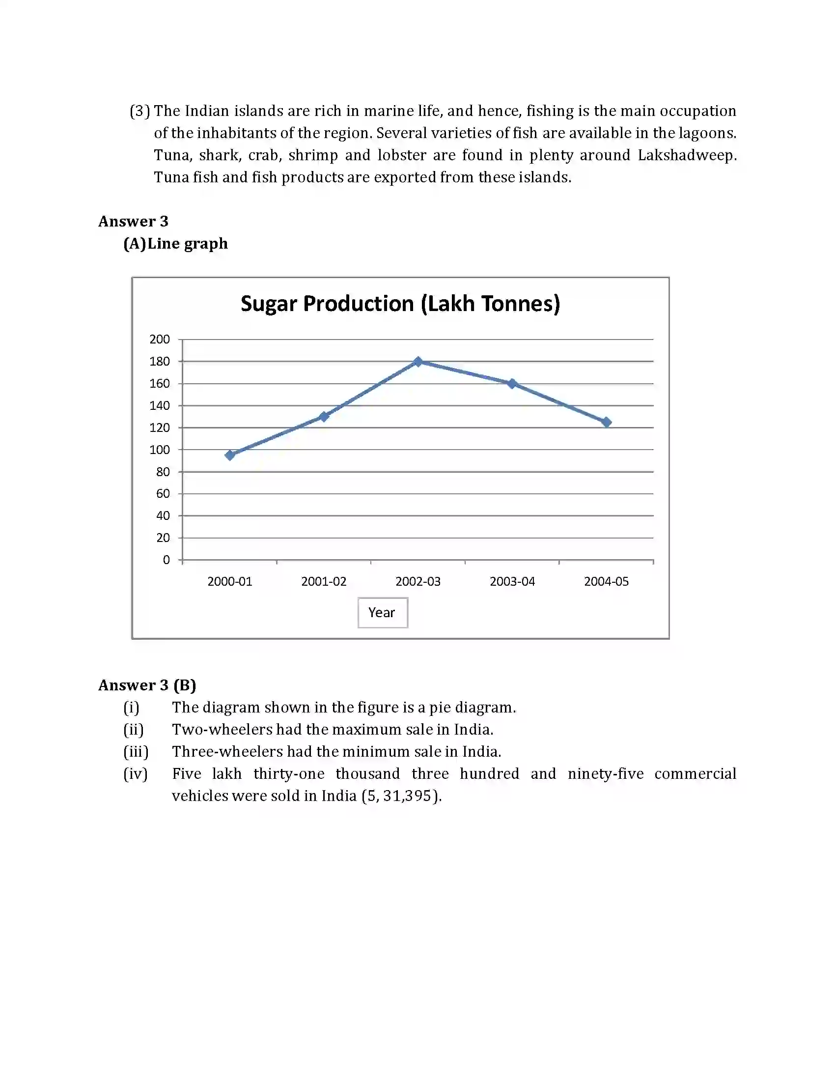 Maharashtra Board Class 10th 2017 Geography & Economics - 2017 Previous Year Paper 5