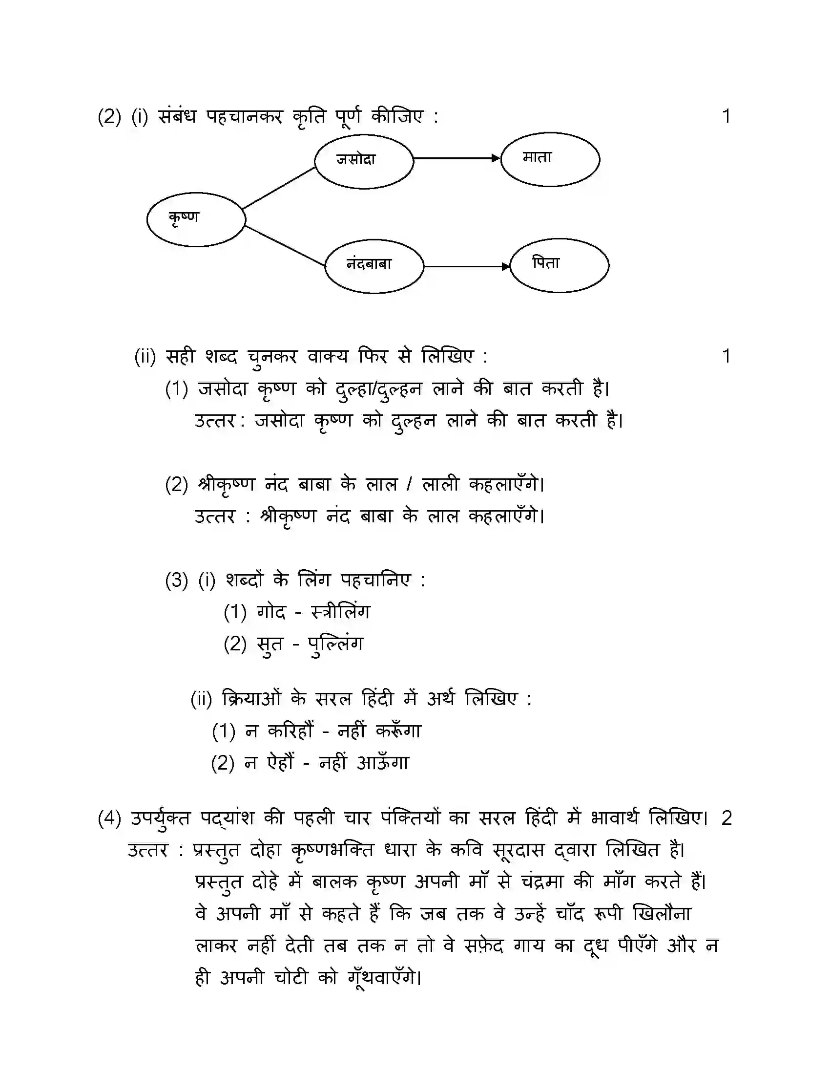Maharashtra Board Class 10th 2017 Hindi - 2017 Previous Year Paper 21