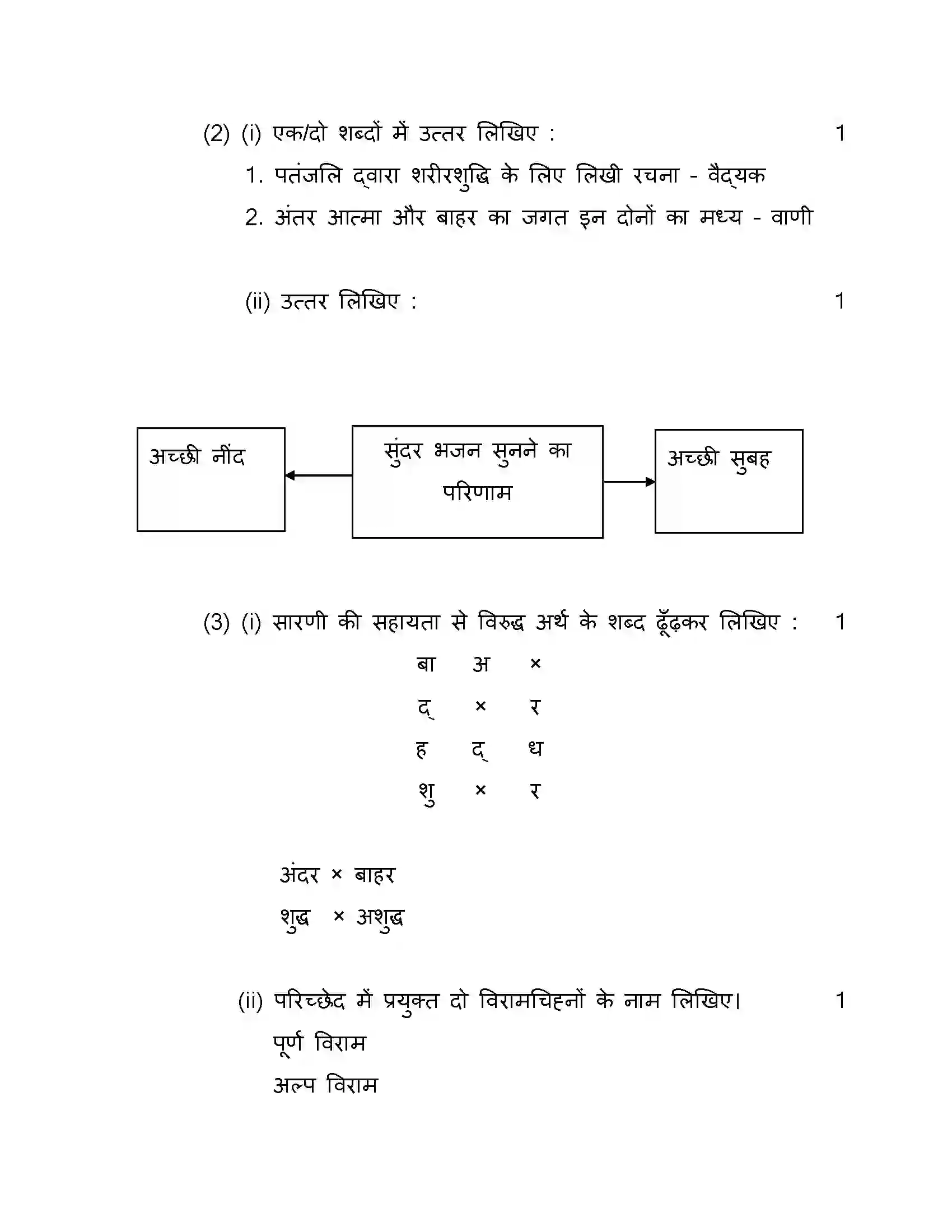 Maharashtra Board Class 10th 2018 Hindi - 2018 Previous Year Paper 19