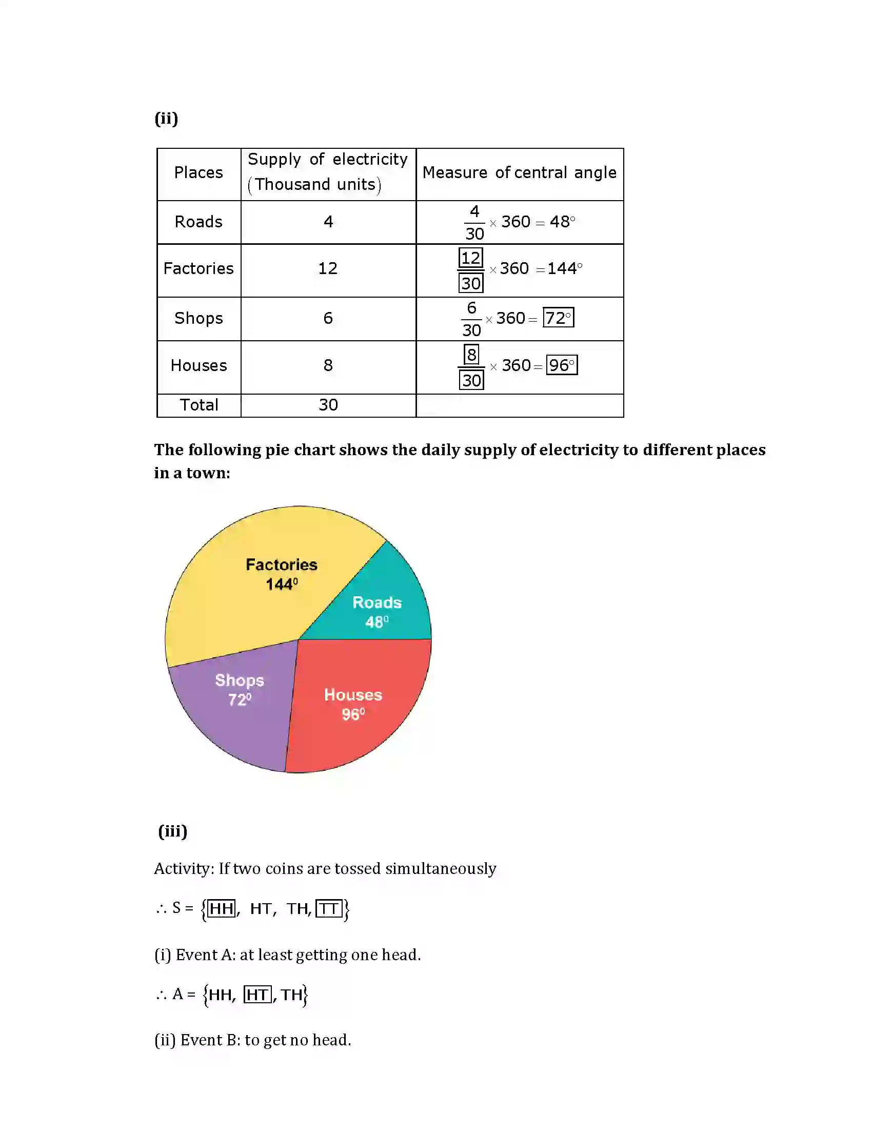 Maharashtra Board Class 10th 2019 Mathematics Algebra - Paper 2019 Previous Year Paper 10