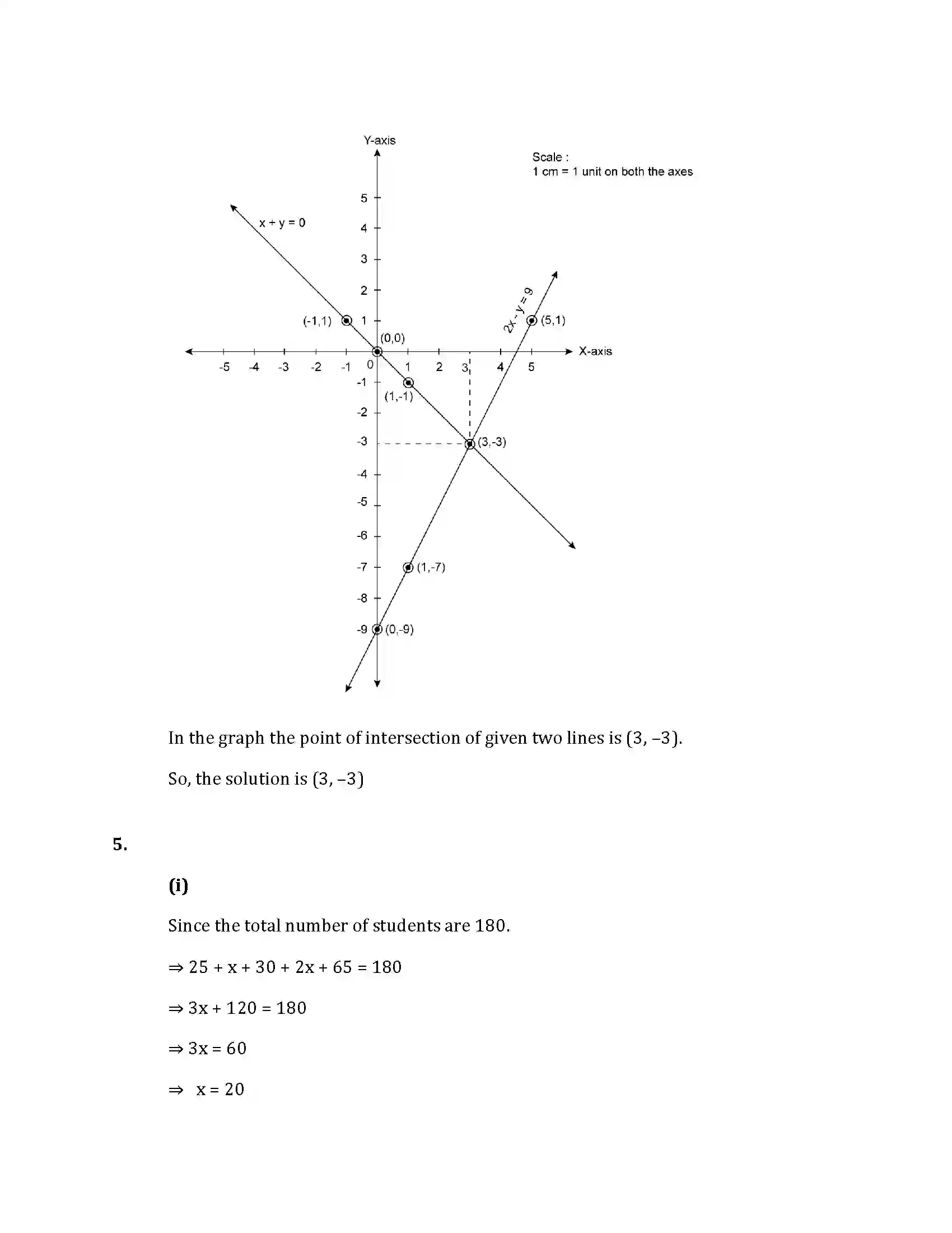 Maharashtra Board Class 10th 2019 Mathematics Algebra - Paper 2019 Previous Year Paper 15