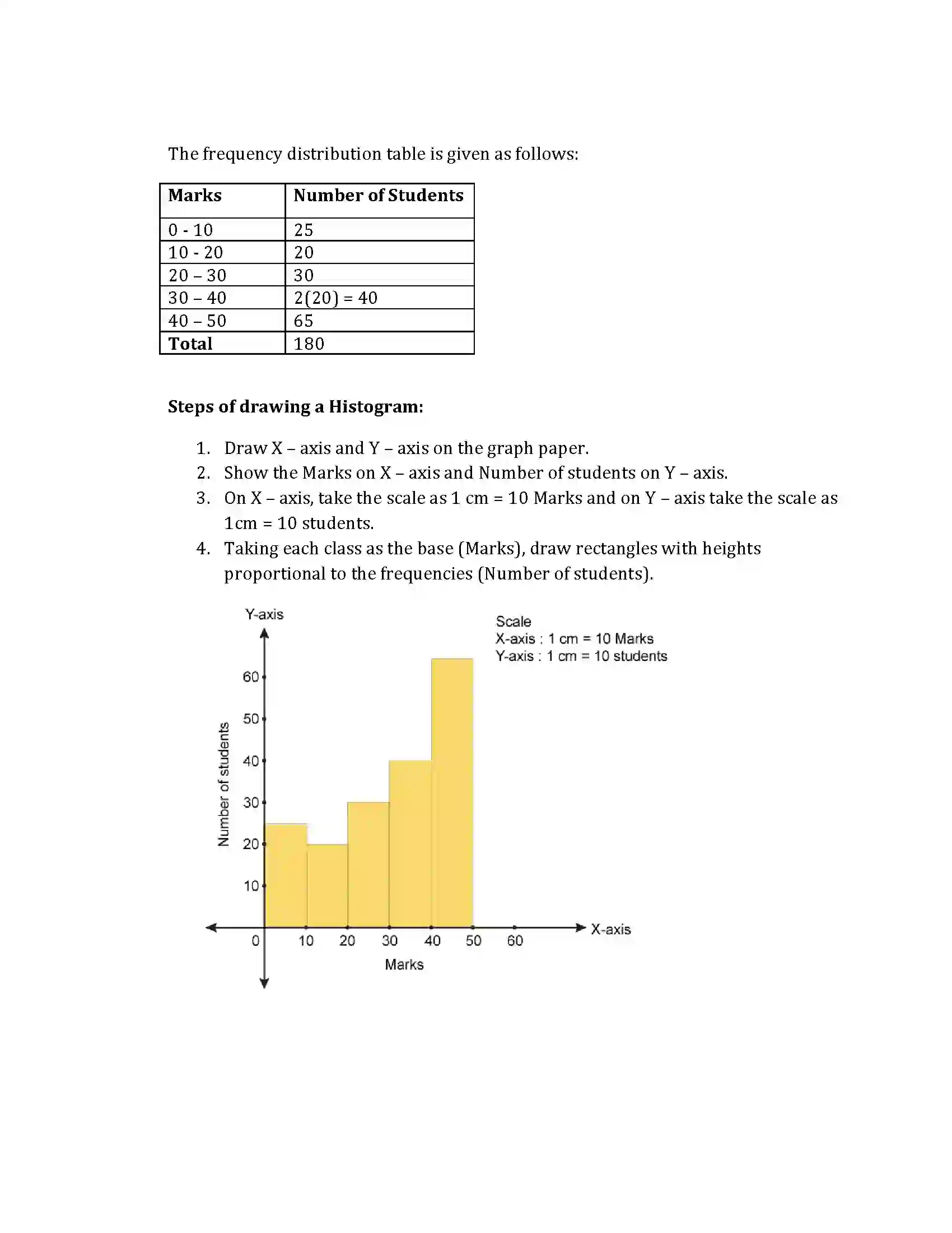 Maharashtra Board Class 10th 2019 Mathematics Algebra - Paper 2019 Previous Year Paper 16