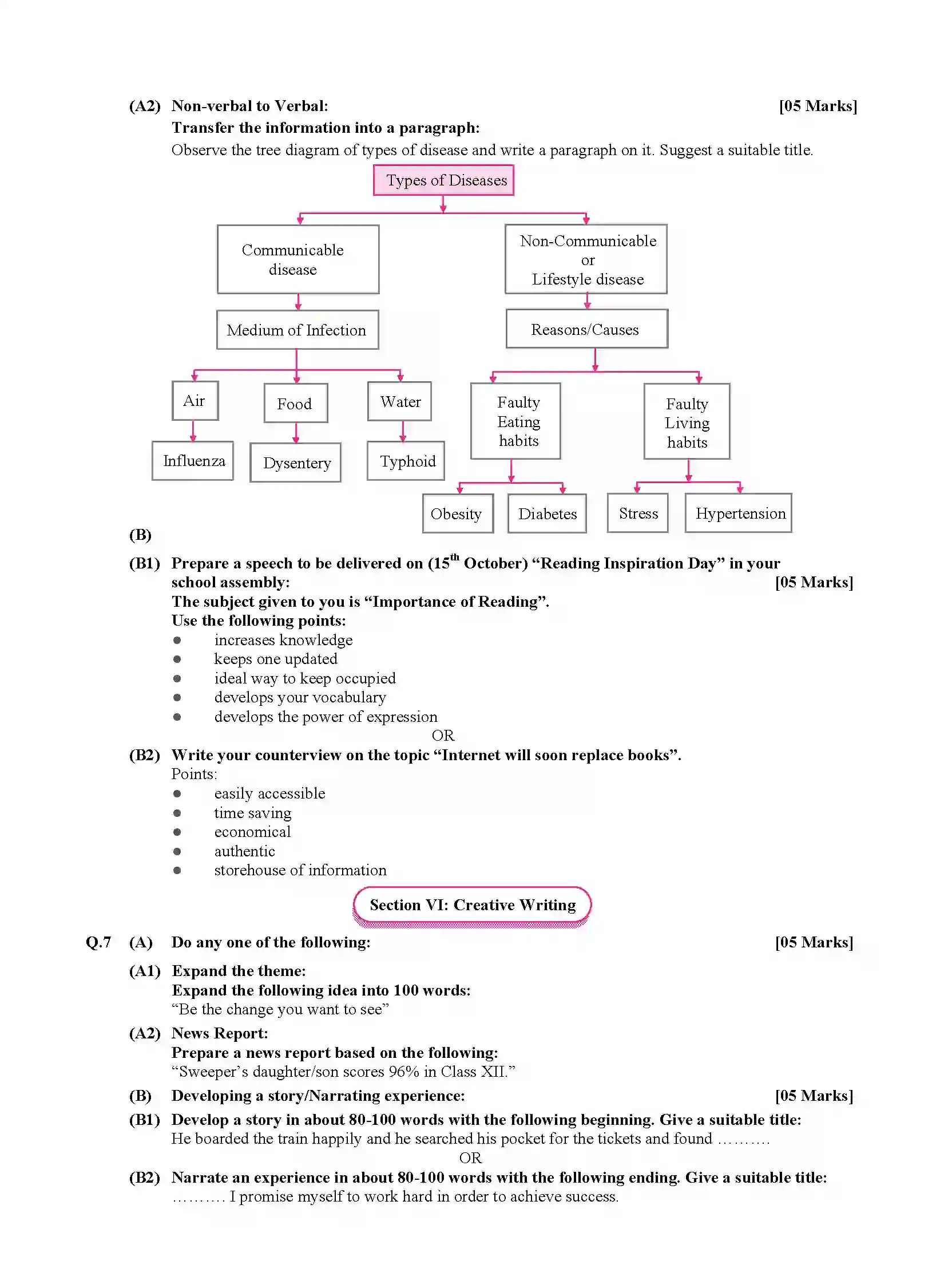Maharashtra Board Class 10th 2020 English Kumarbharati - March 2020 Previous Year Paper 6