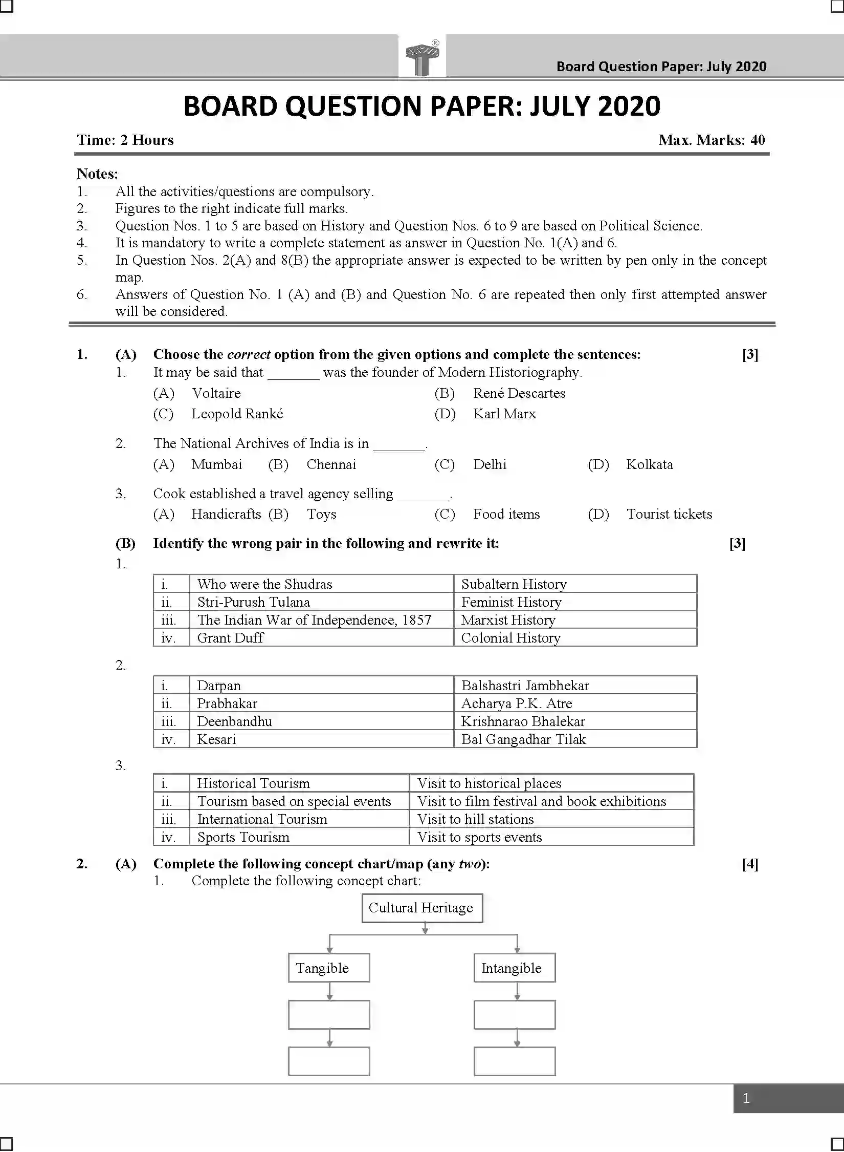 Maharashtra Board Class 10th 2020 History & Political Science - July 2020 Previous Year Paper 1