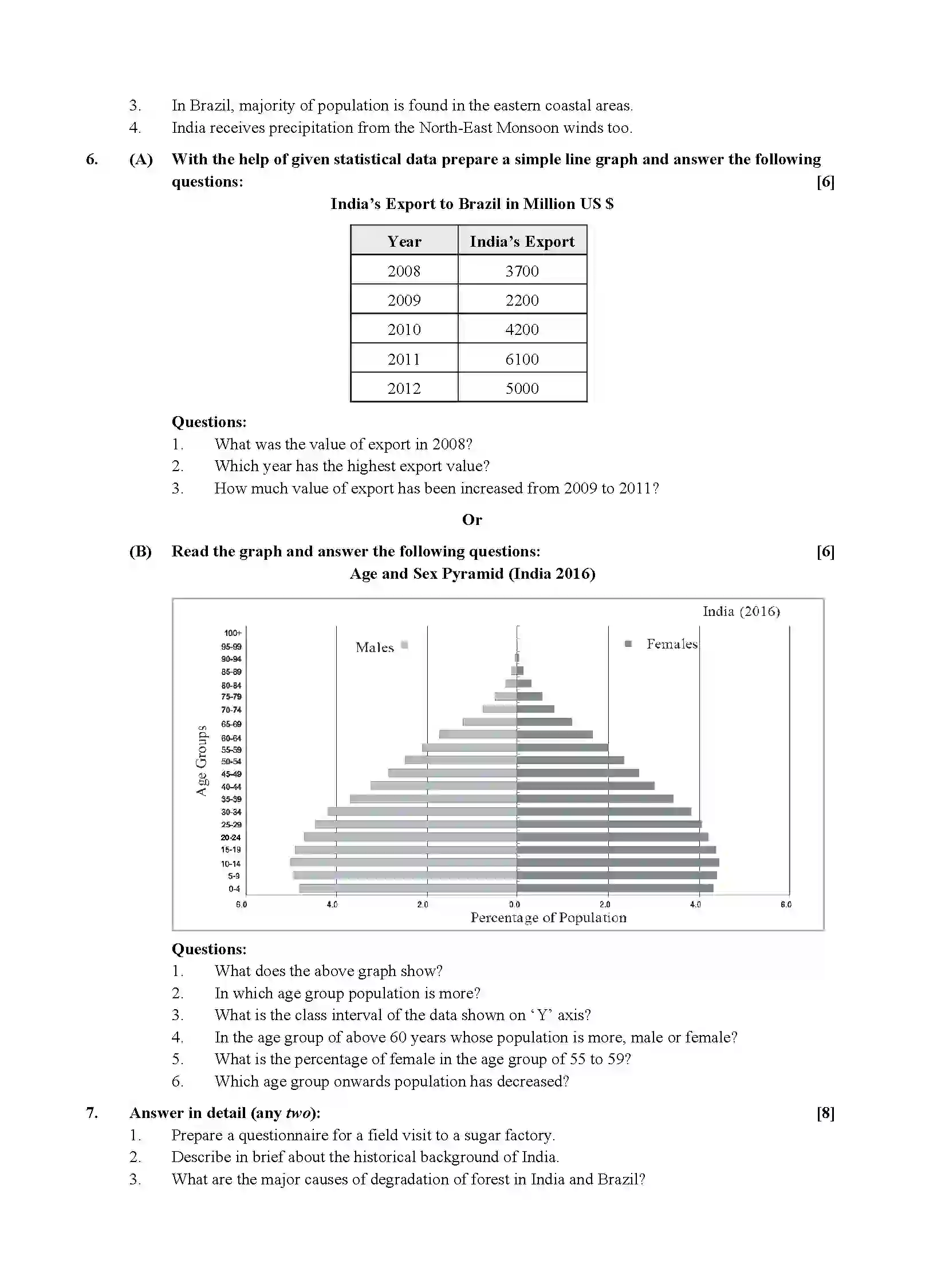 Maharashtra Board Class 10th 2020 Geography - July 2020 Previous Year Paper 3