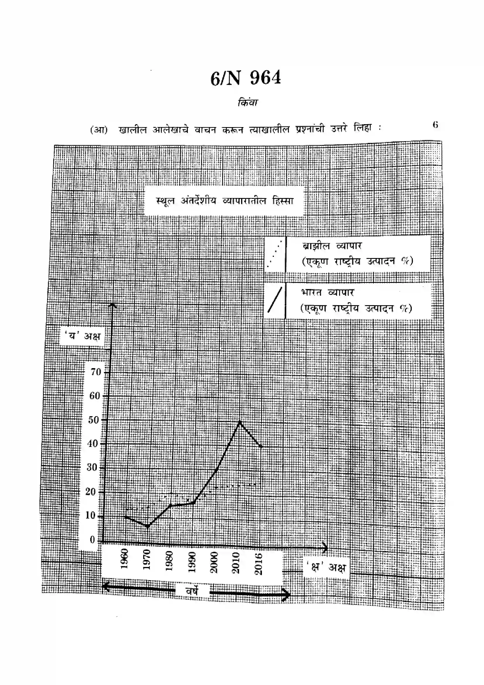 Maharashtra Board Class 10th 2023 Social Sciences Geography - N-964 - 2023 Previous Year Paper 6
