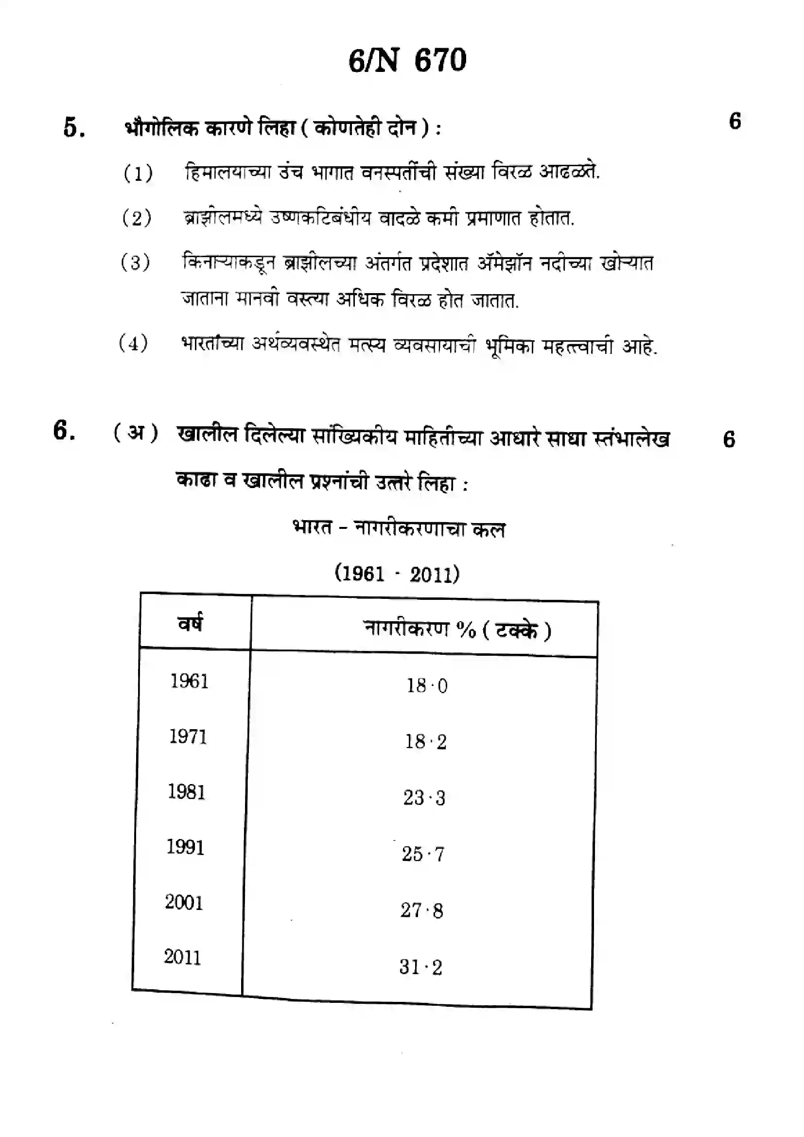 Maharashtra Board Class 10th 2024 Social Science Previous Year Paper 6
