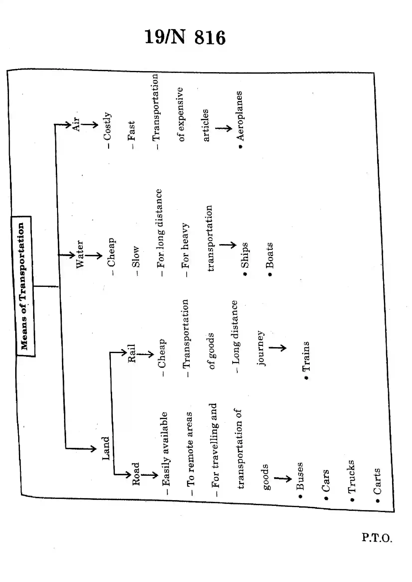 Maharashtra Board Class 10th 2025 English (TL) - N-816 Previous Year Paper 19