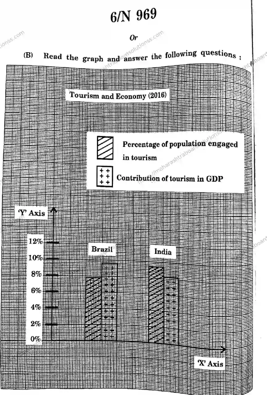 Maharashtra Board Class 10th 2026 SOCIAL SCIENCES GEOGRAPHY 73 N 969 Previous Year Paper 6