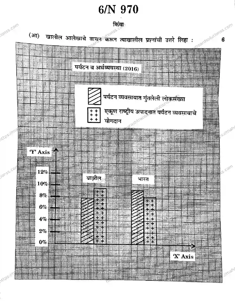 Maharashtra Board Class 10th 2026 SOCIAL SCIENCES GEOGRAPHY 73 N 970 Previous Year Paper 6