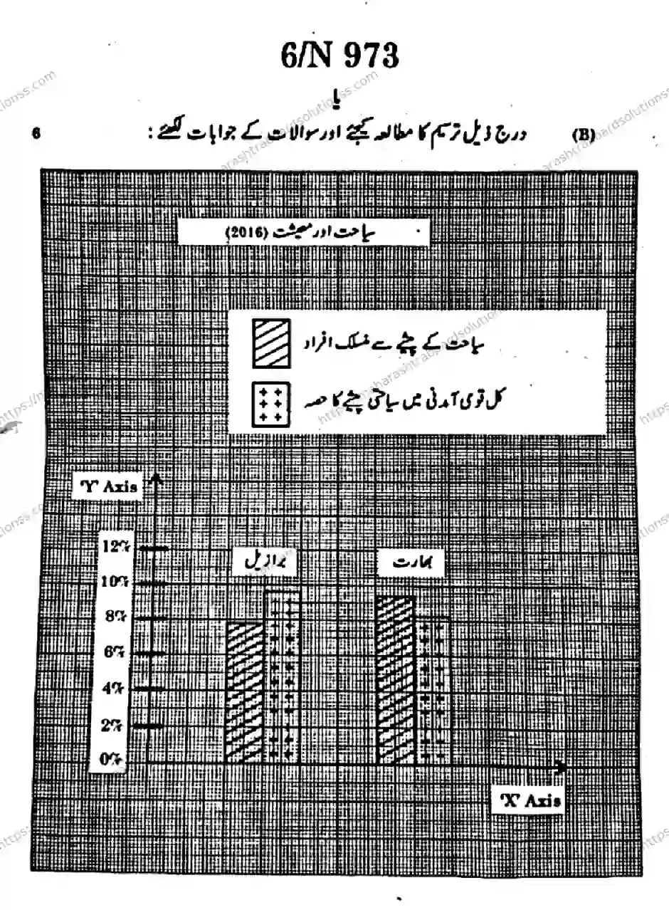 Maharashtra Board Class 10th 2026 SOCIAL SCIENCES GEOGRAPHY 73 N 973 Previous Year Paper 6