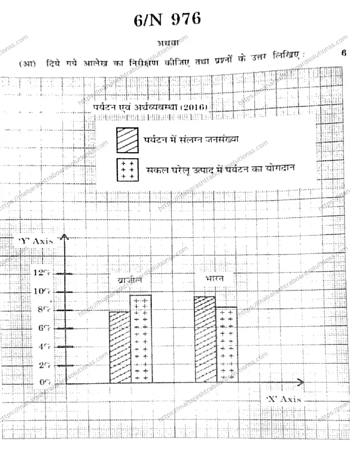 Maharashtra Board Class 10th 2026 SOCIAL SCIENCES GEOGRAPHY 73 N 976 Previous Year Paper 6