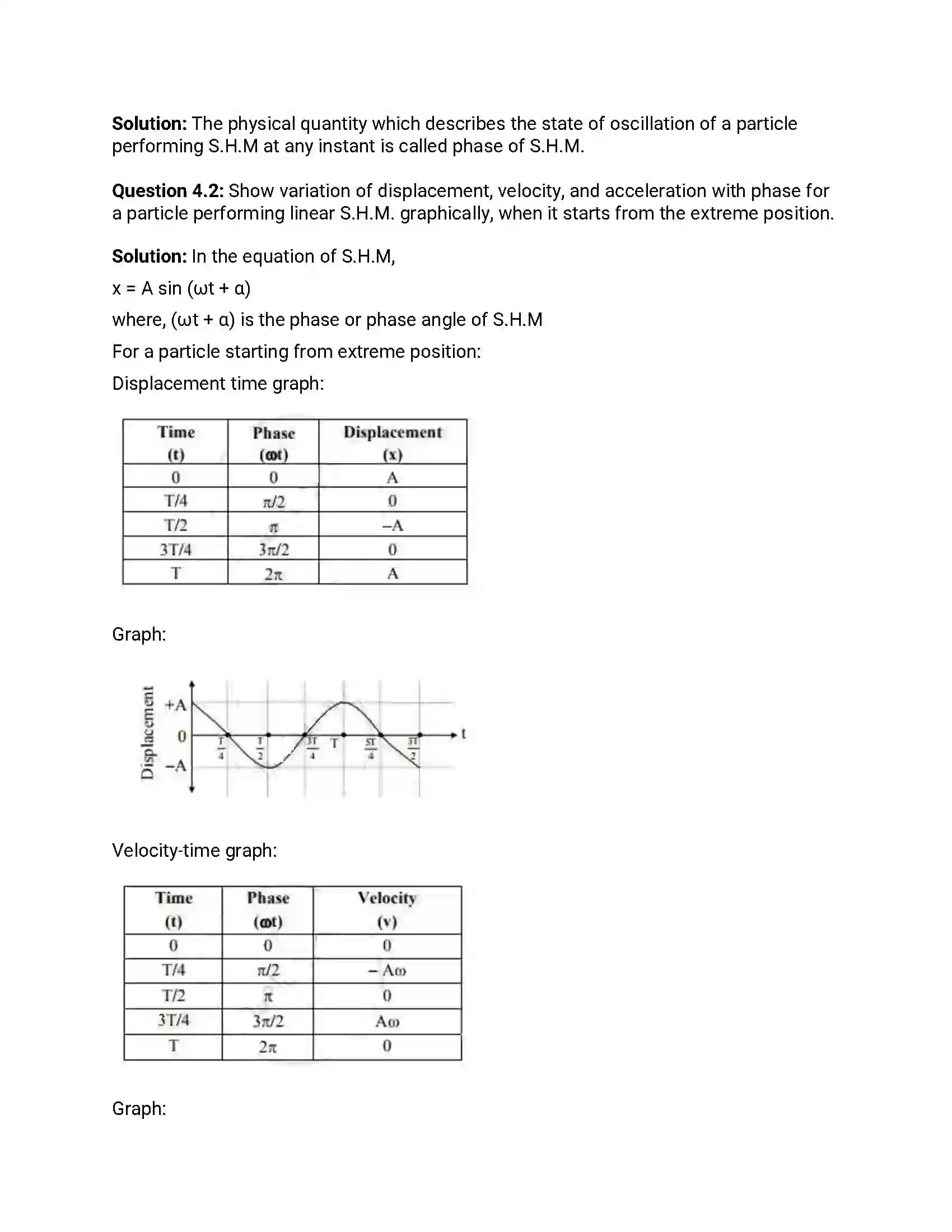Maharashtra Board Class 12th 2013 Physics - Oct 2013 Previous Year Paper 14