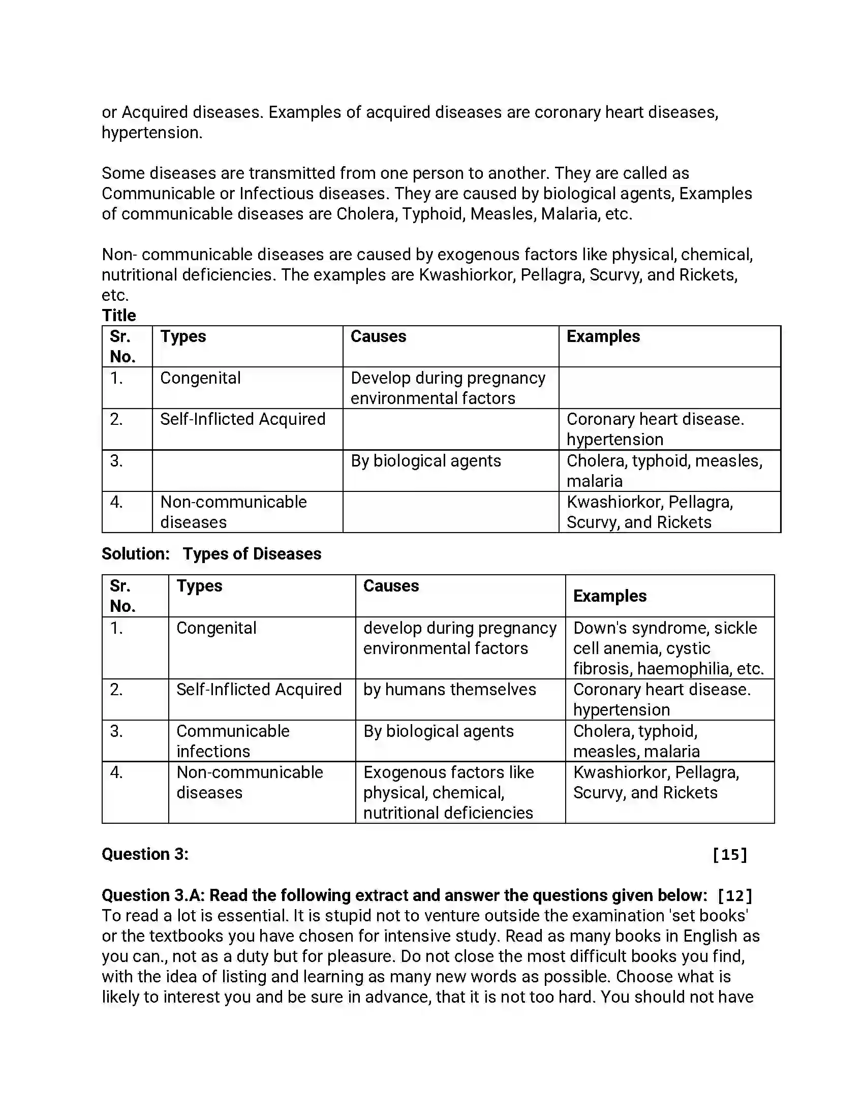 Maharashtra Board Class 12th 2016 English - Jul 2016 - Set-A Previous Year Paper 5