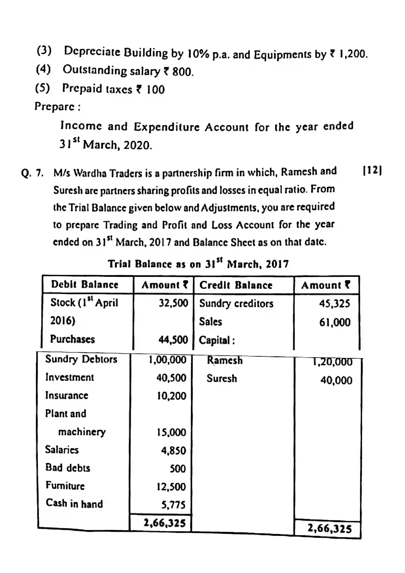 Maharashtra Board Class 12th 2022 Book Keeping & Accountancy Previous Year Paper 9