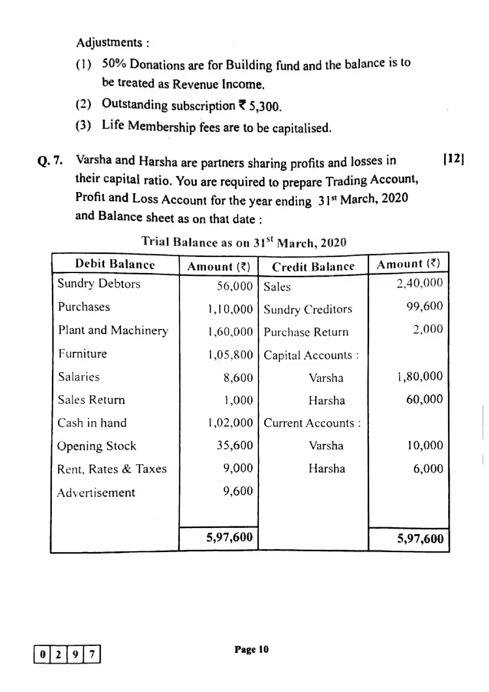 Maharashtra Board Class 12th 2023 Book Keeping & Accountancy Previous Year Paper 10