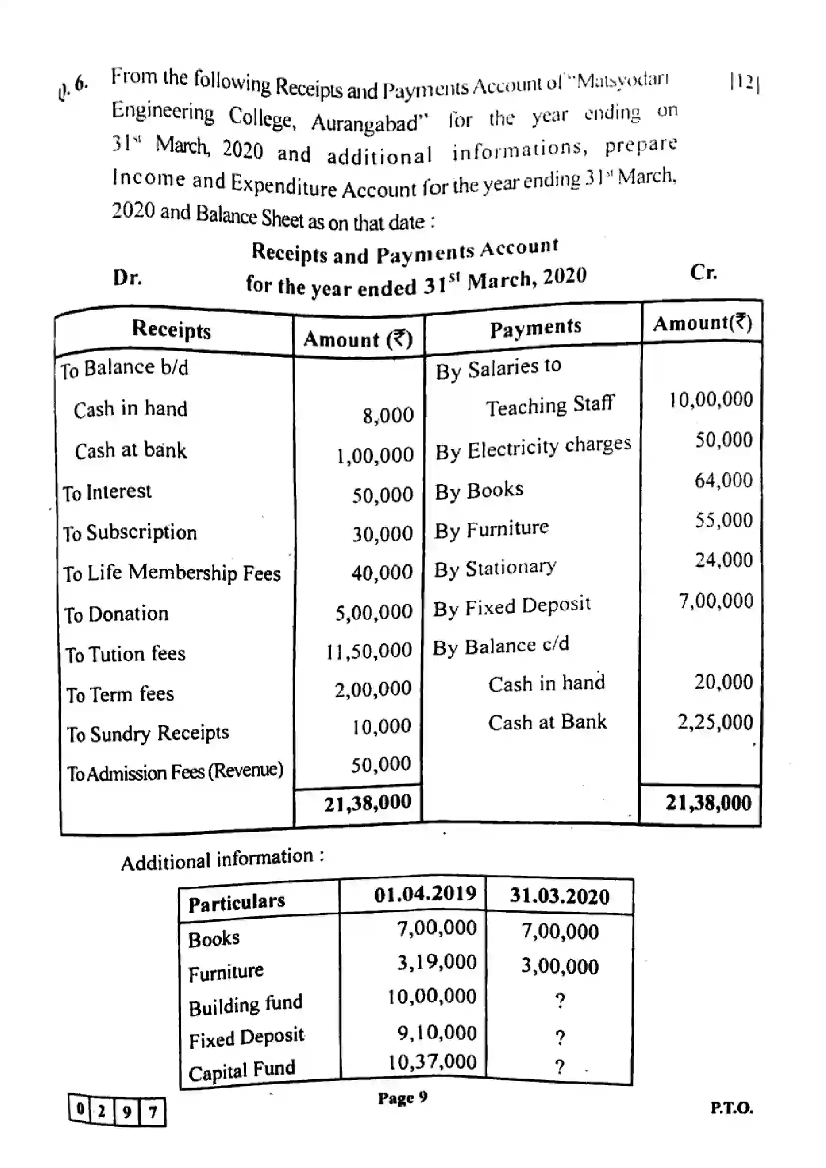 Maharashtra Board Class 12th 2023 Book Keeping & Accountancy Previous Year Paper 9
