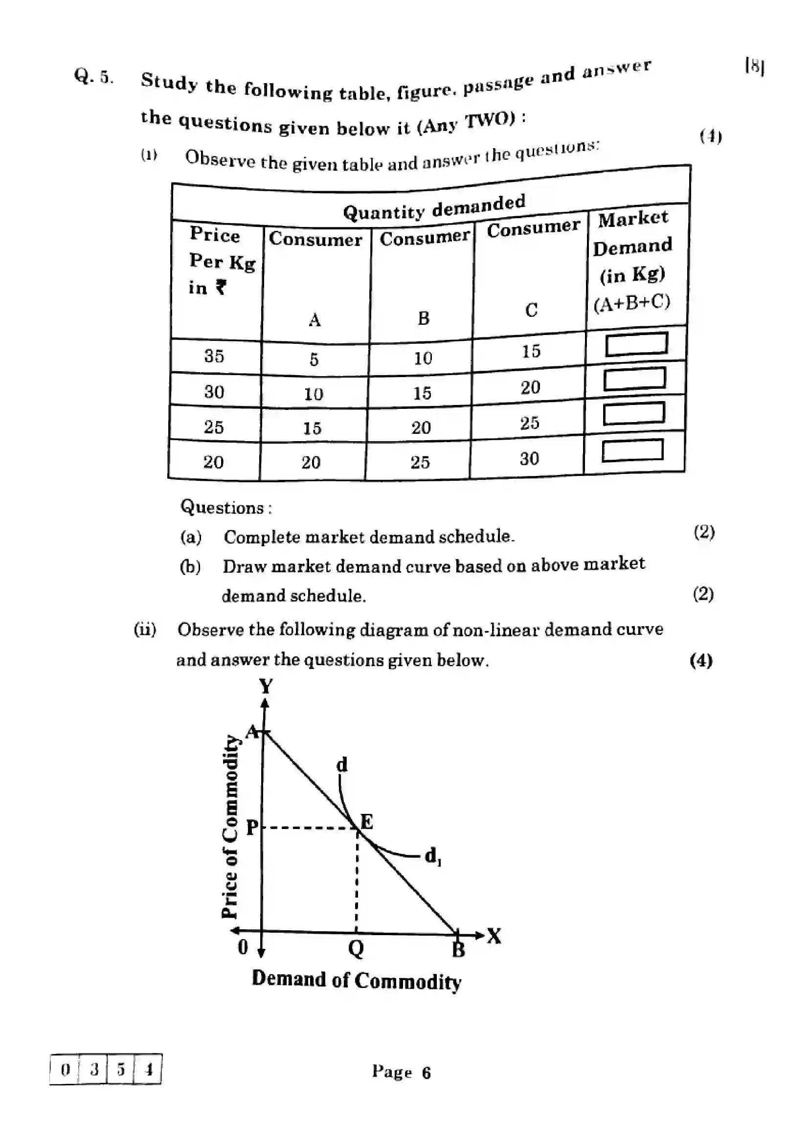 Maharashtra Board Class 12th 2025 Economics - J-354 Previous Year Paper 6