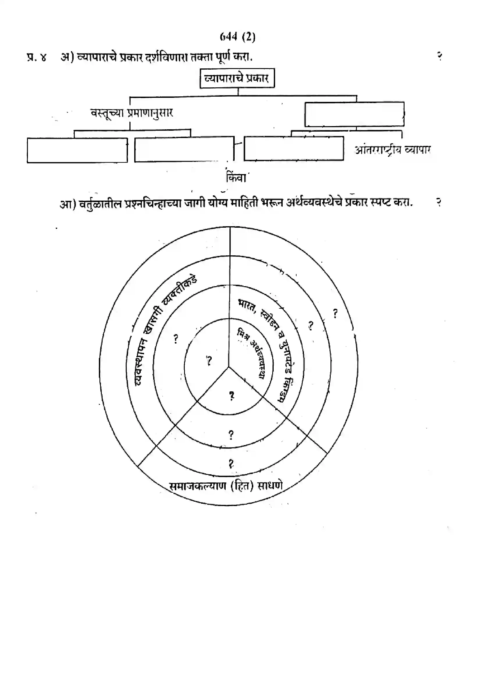 Maharashtra Board Class 9th 2020 Social Science - 644(V2) - 2020 Previous Year Paper 2