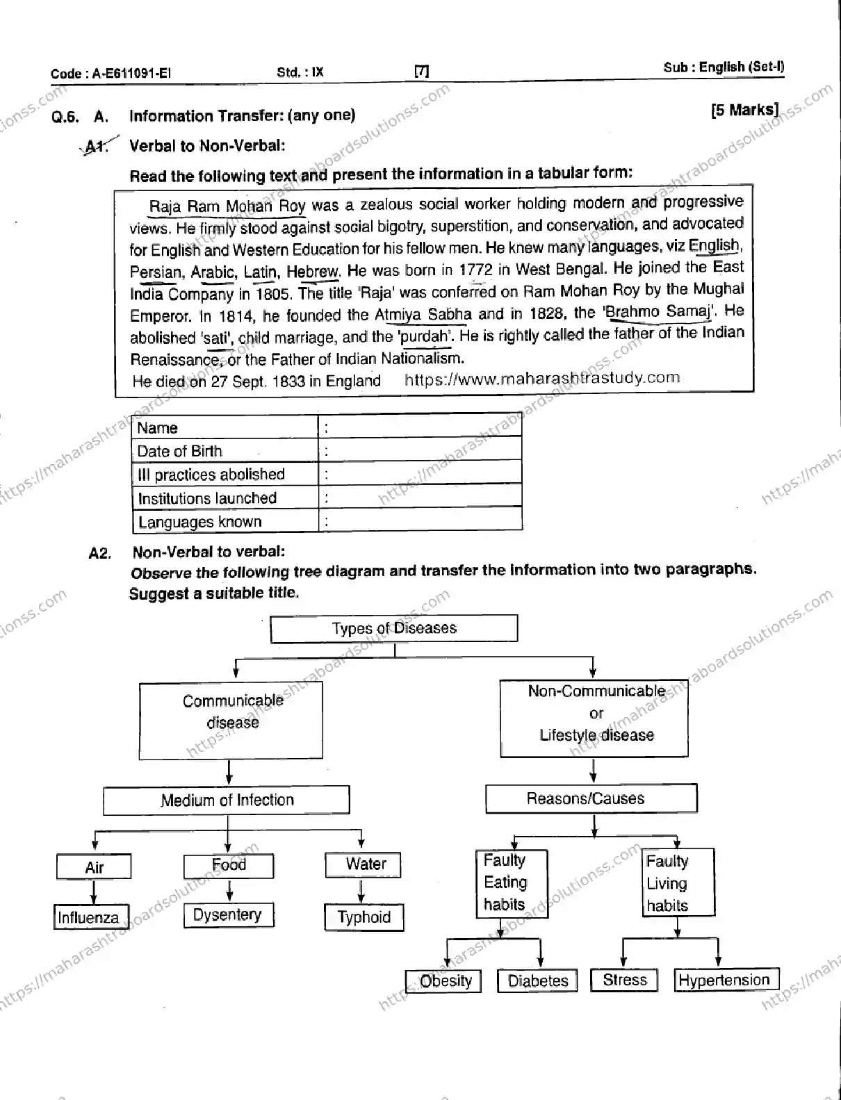 Maharashtra Board Class 9th 2026 1 SEM ENGLISH SET 1 A E611091 EI 080126 Previous Year Paper 7