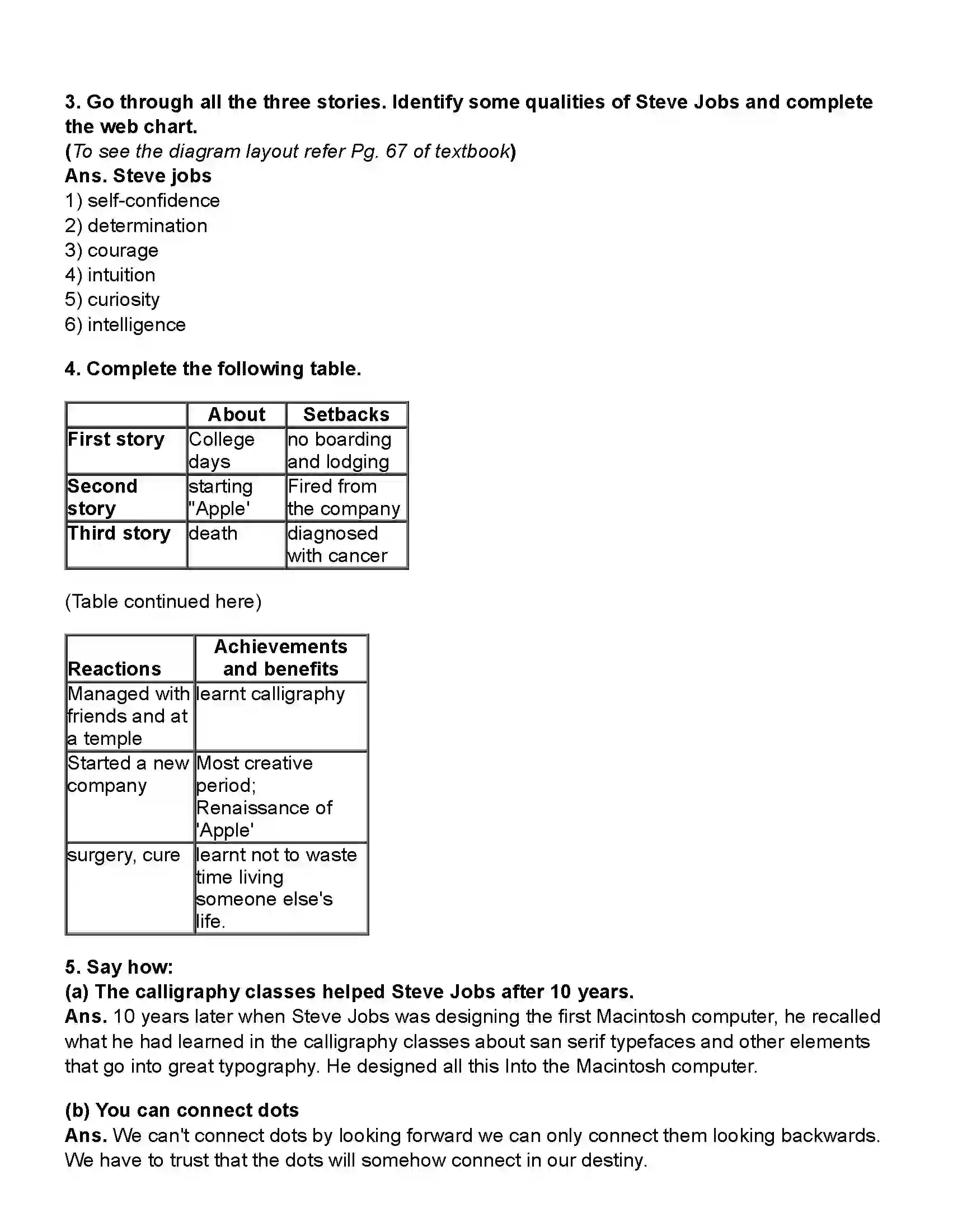 Maharashtra Board Class 10th English (Chapters Notes) Connecting the Dots Revision Note 3