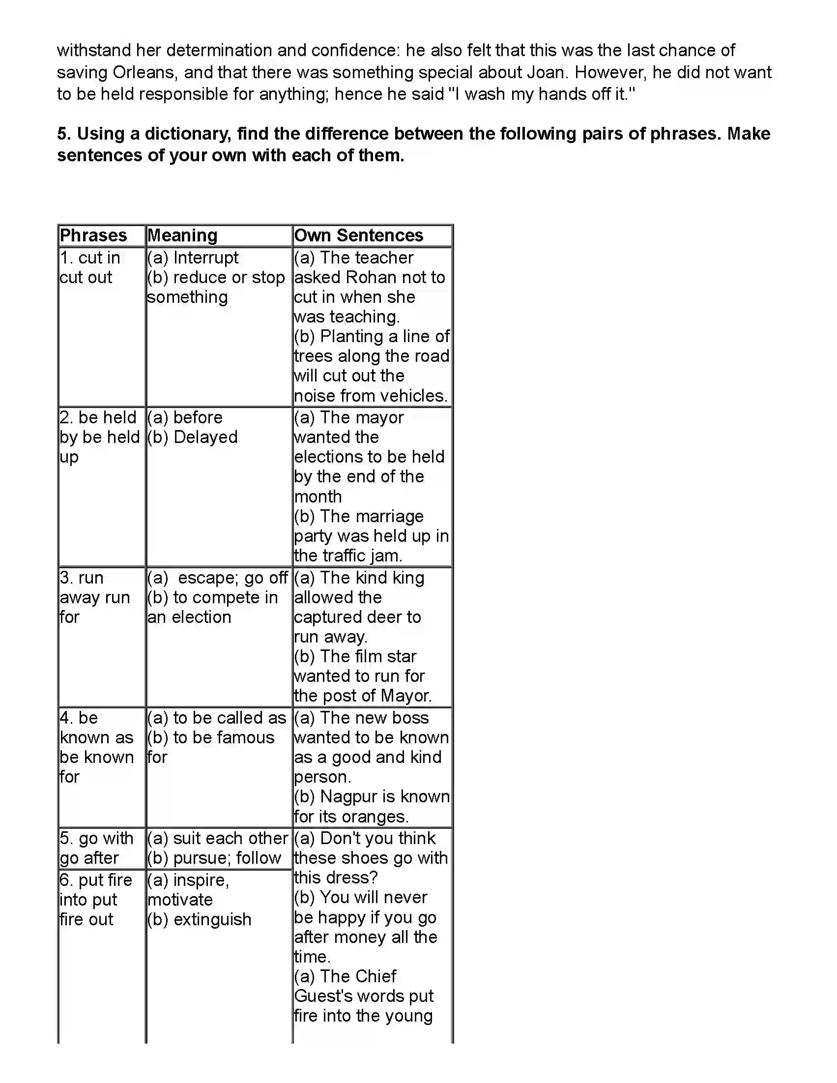 Maharashtra Board Class 10th English (Chapters Notes) Joan of Arc Revision Note 4