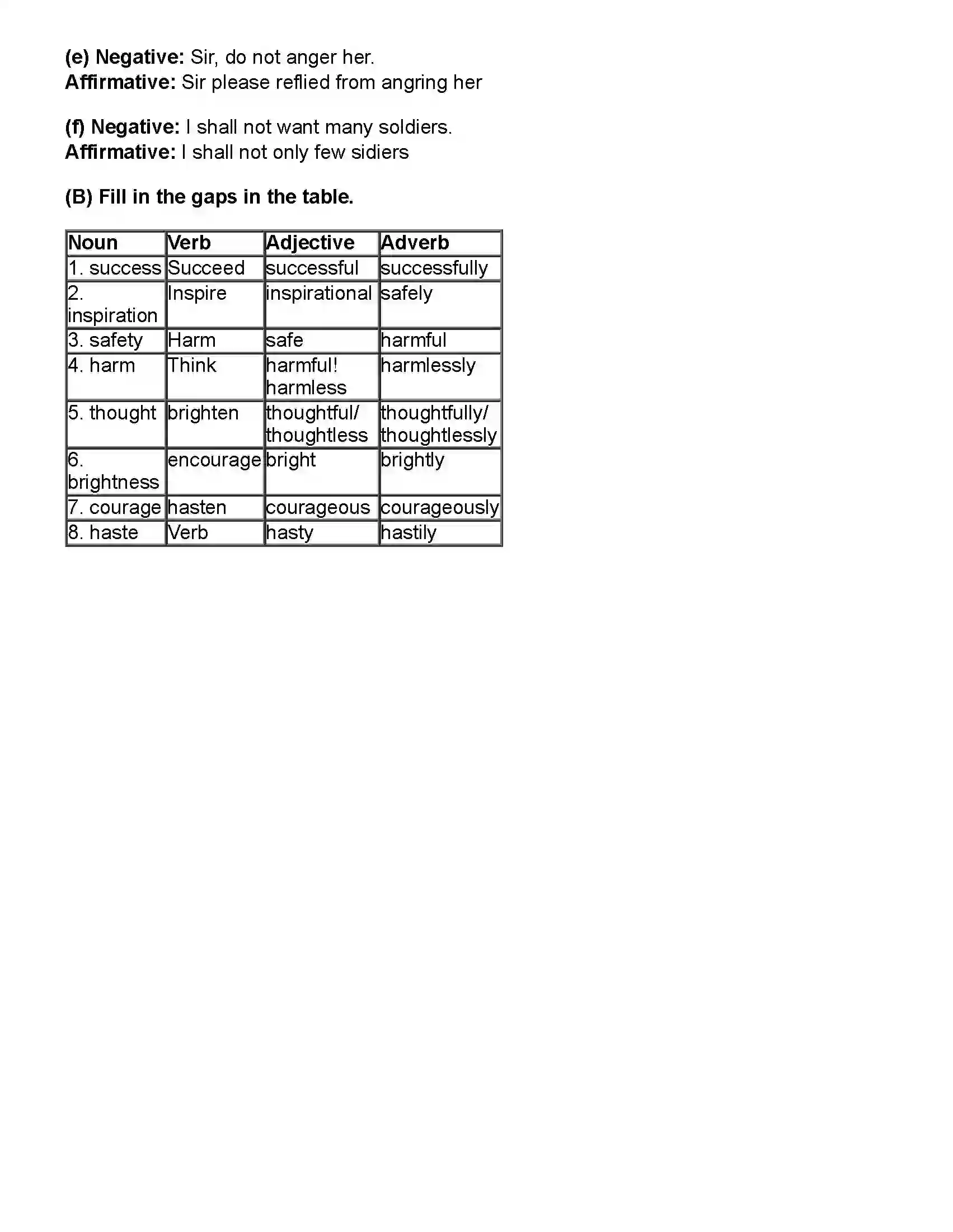 Maharashtra Board Class 10th English (Chapters Notes) Joan of Arc Revision Note 6
