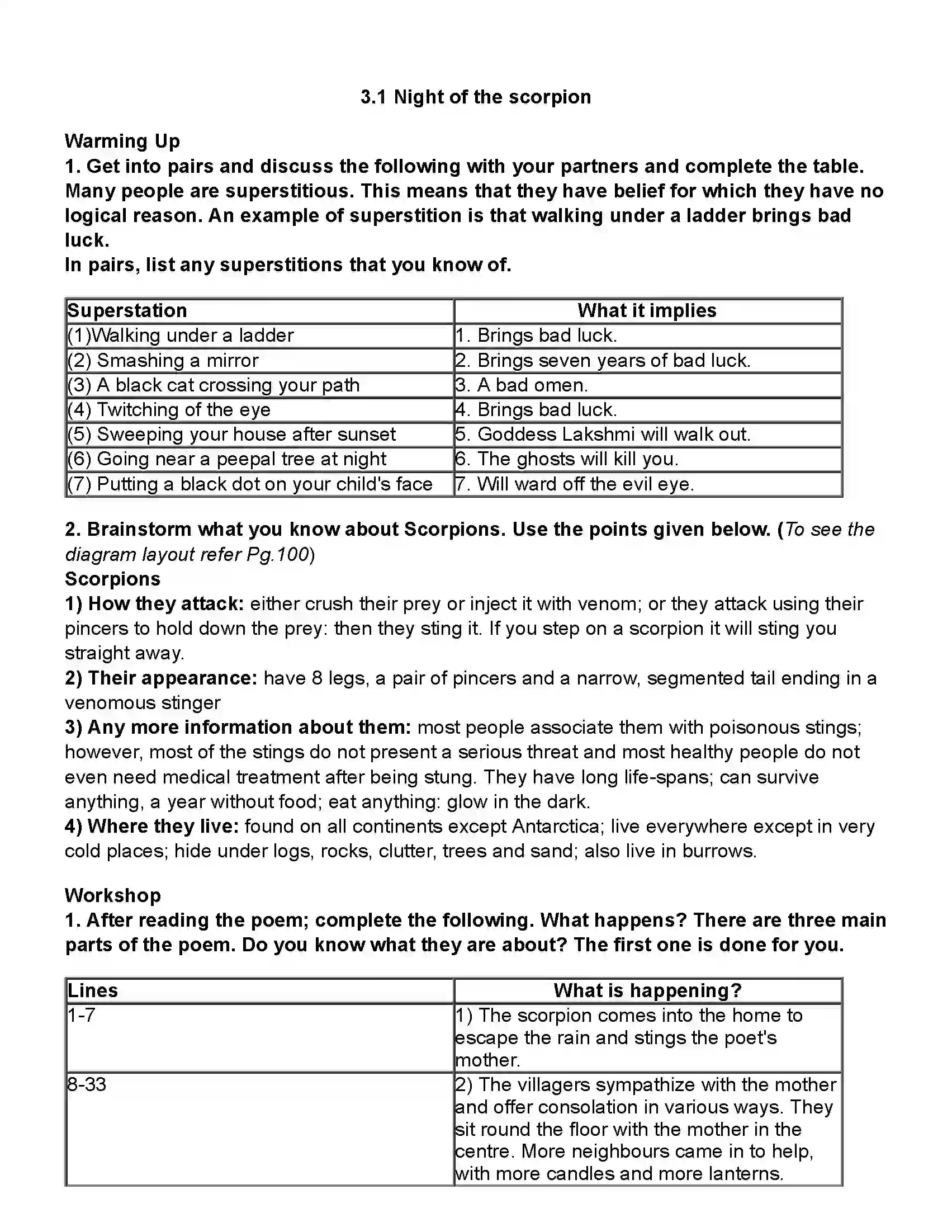 Maharashtra Board Class 10th English (Chapters Notes) Night of the Scorpion Revision Note 1
