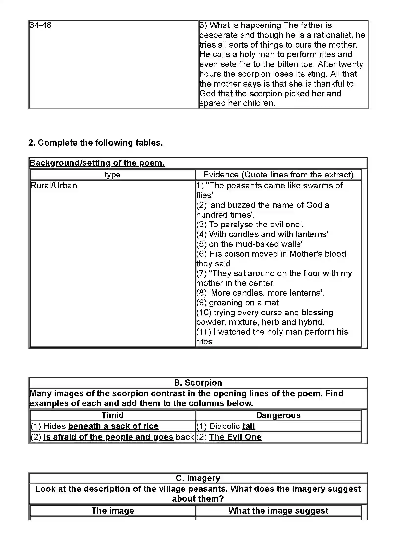 Maharashtra Board Class 10th English (Chapters Notes) Night of the Scorpion Revision Note 2