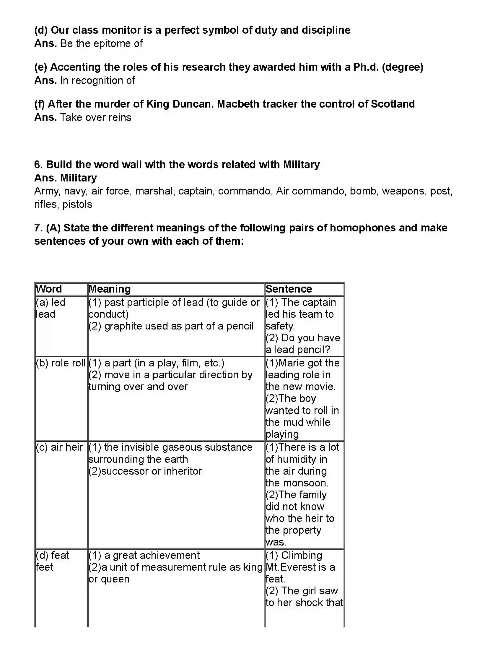 Maharashtra Board Class 10th English (Chapters Notes) On Wings of Courage Revision Note 4
