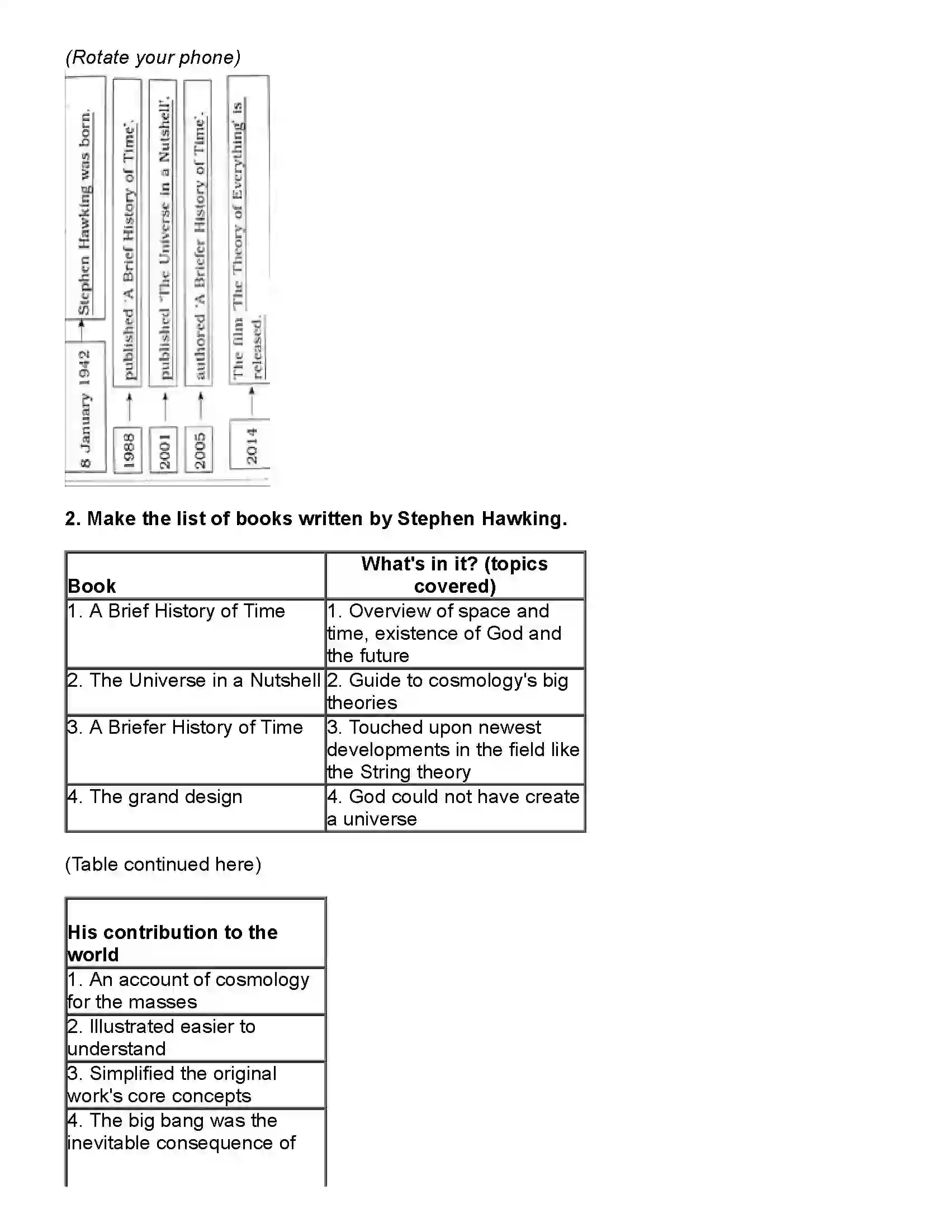 Maharashtra Board Class 10th English (Chapters Notes) Stephen Hawking. Revision Note 2