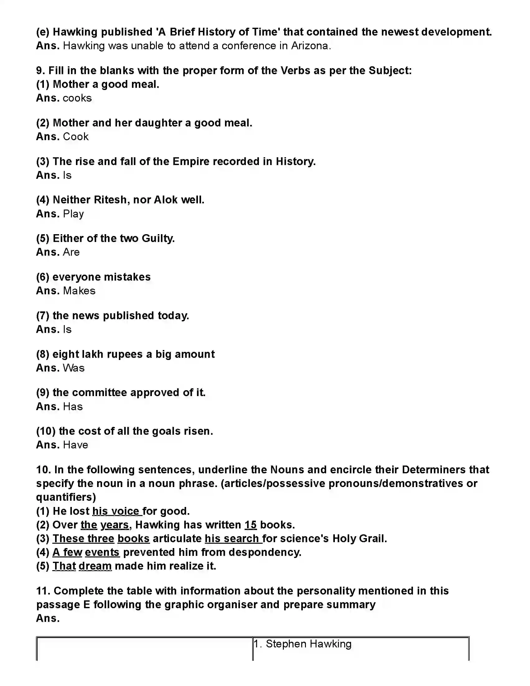 Maharashtra Board Class 10th English (Chapters Notes) Stephen Hawking. Revision Note 7
