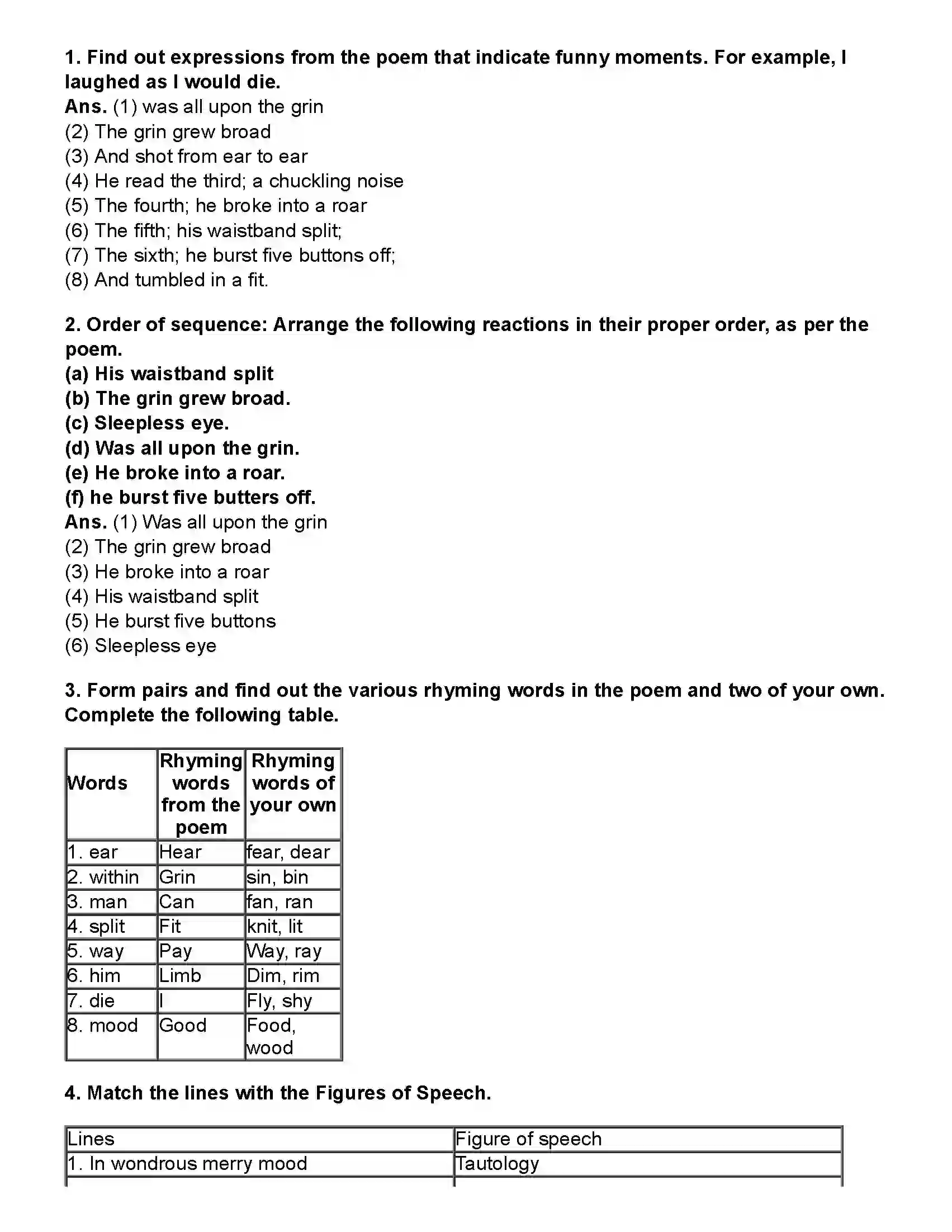 Maharashtra Board Class 10th English (Chapters Notes) The Height of the Ridiculous Revision Note 3