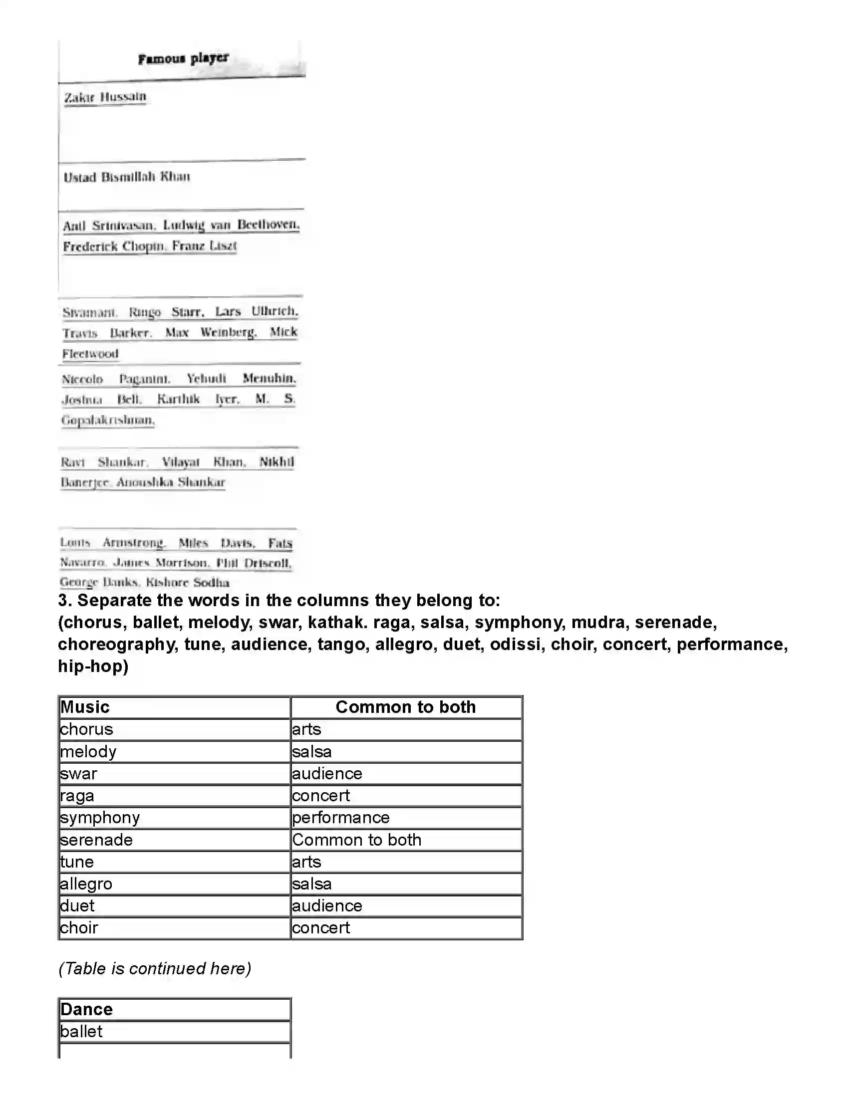 Maharashtra Board Class 10th English (Chapters Notes) The Night I Met Einstein Revision Note 2