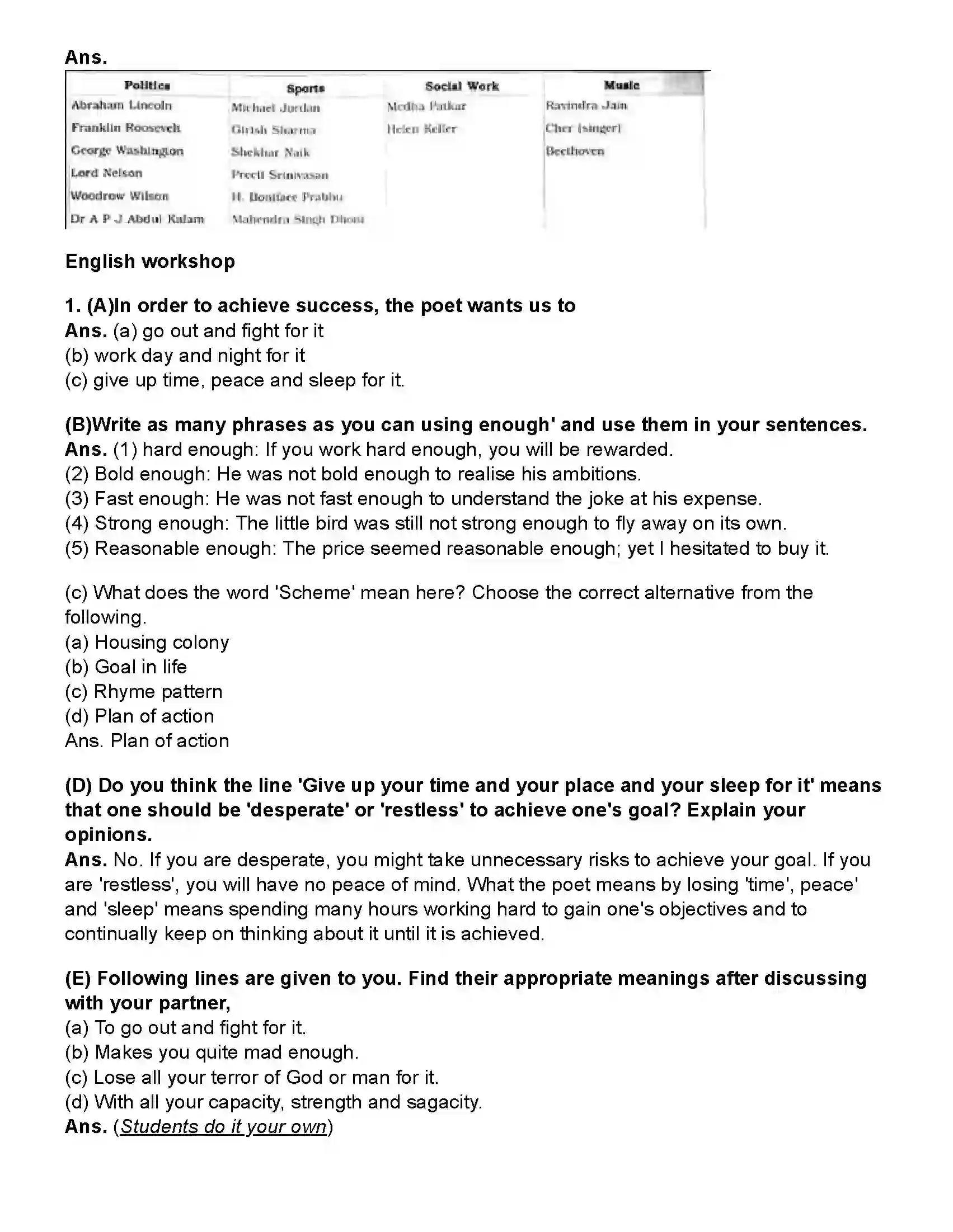 Maharashtra Board Class 10th English (Chapters Notes) The Will to Win Revision Note 2
