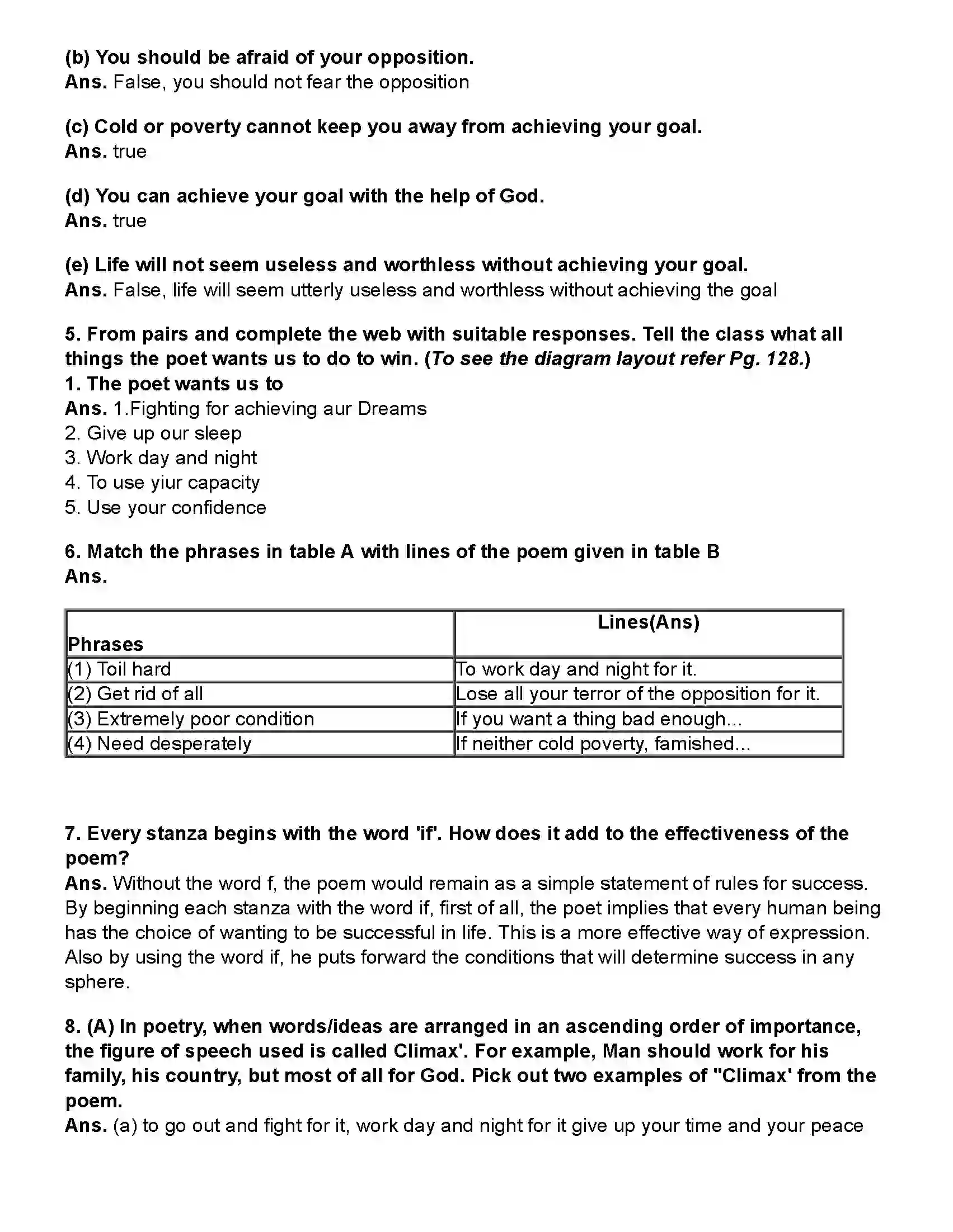 Maharashtra Board Class 10th English (Chapters Notes) The Will to Win Revision Note 4