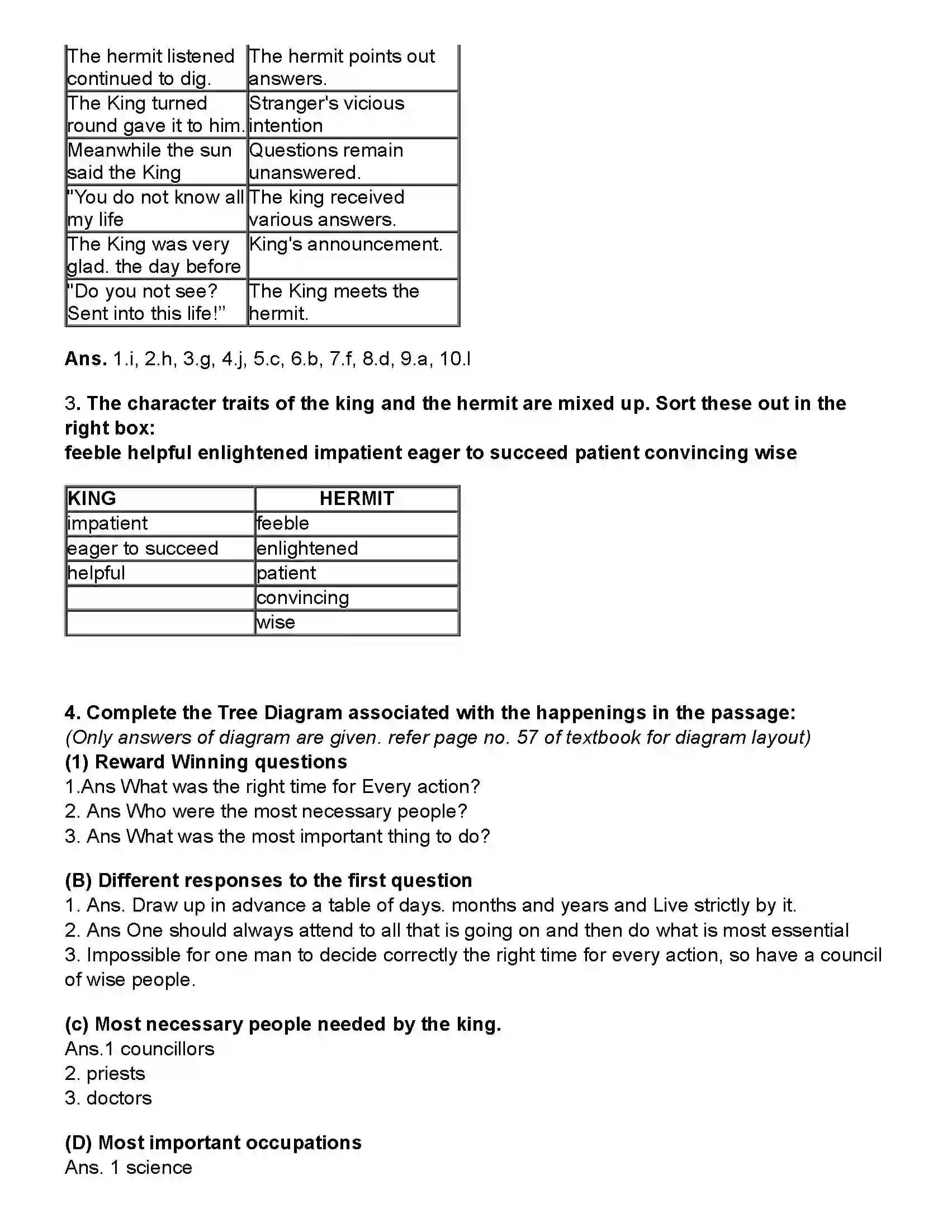 Maharashtra Board Class 10th English (Chapters Notes) Three Questions Revision Note 3