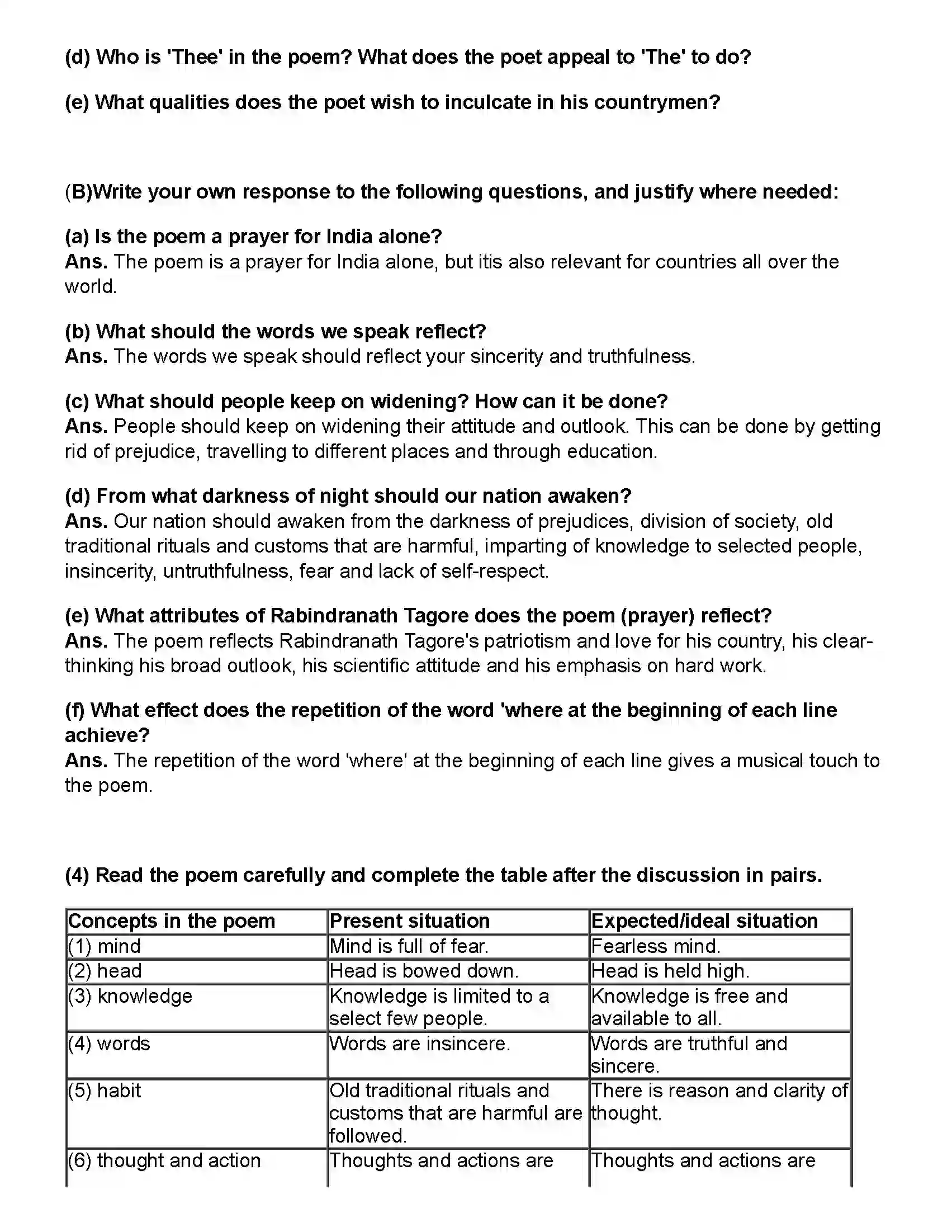 Maharashtra Board Class 10th English (Chapters Notes) Where the Mind is Without Fear Revision Note 2
