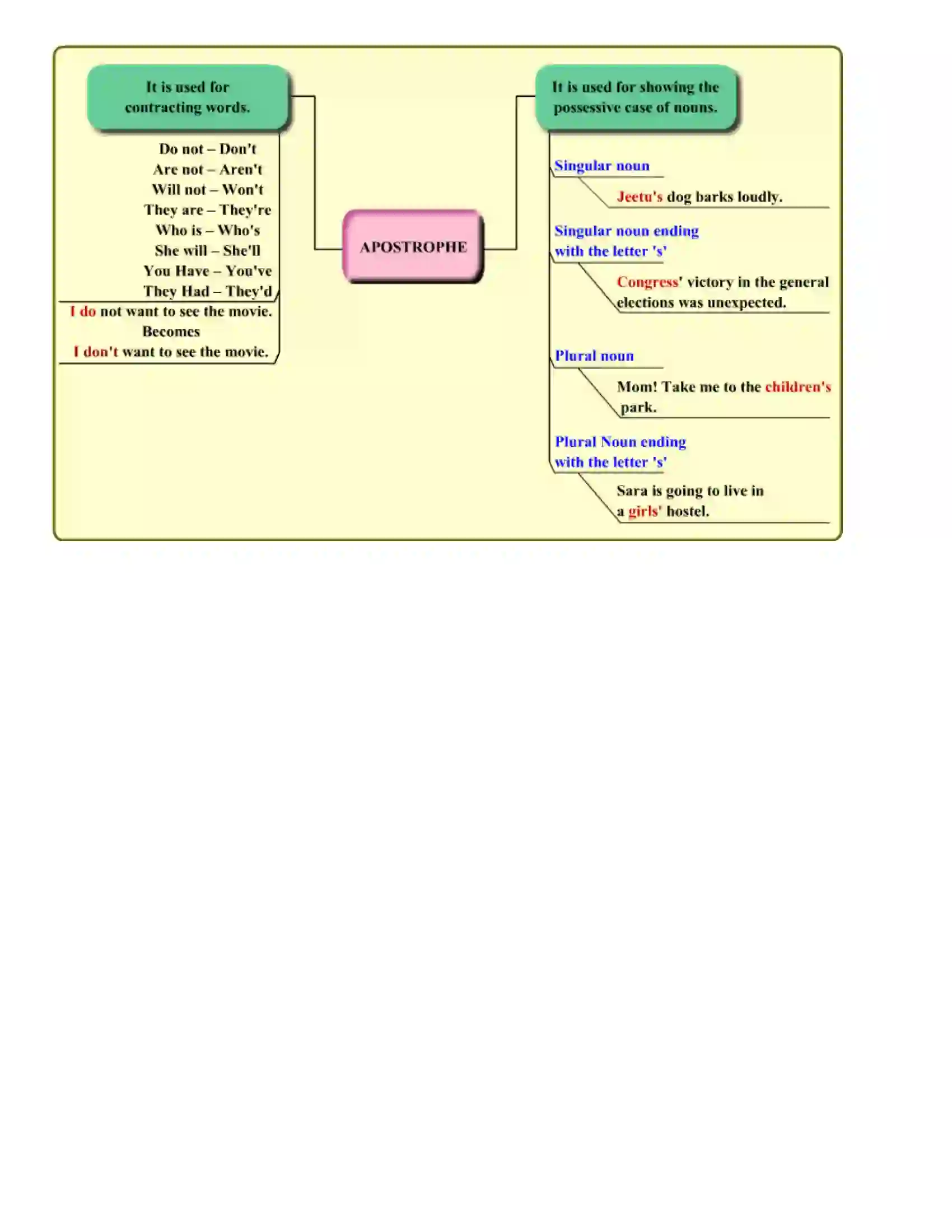 Maharashtra Board Class 10th English Punctuations Revision Note 2