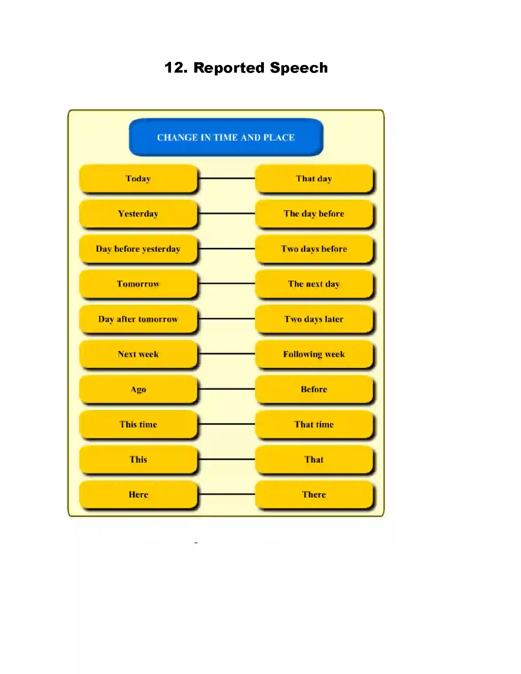 Maharashtra Board Class 10th English Reported Speech Revision Note 1