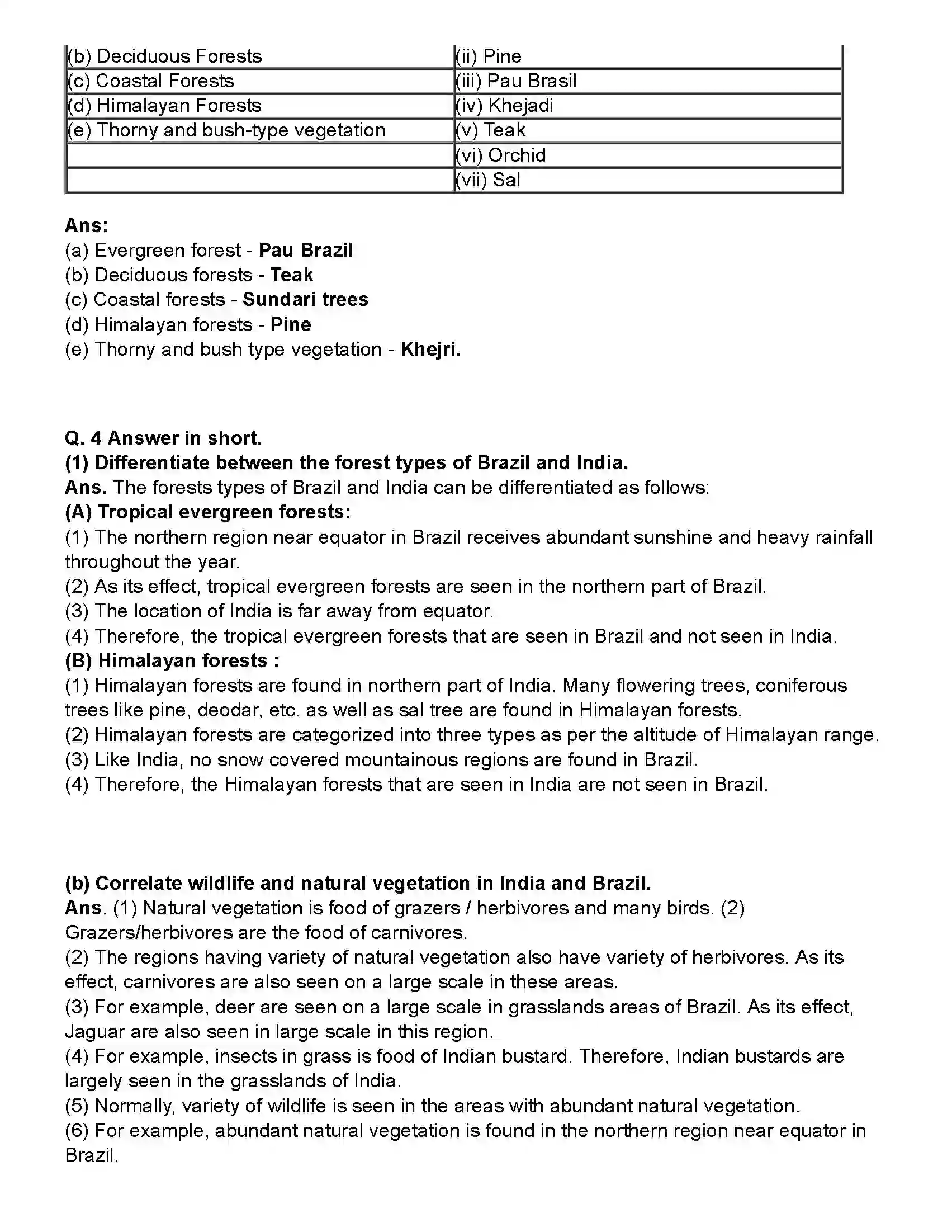 Maharashtra Board Class 10th Geography Natural Vegetation and Wildlife Revision Note 3