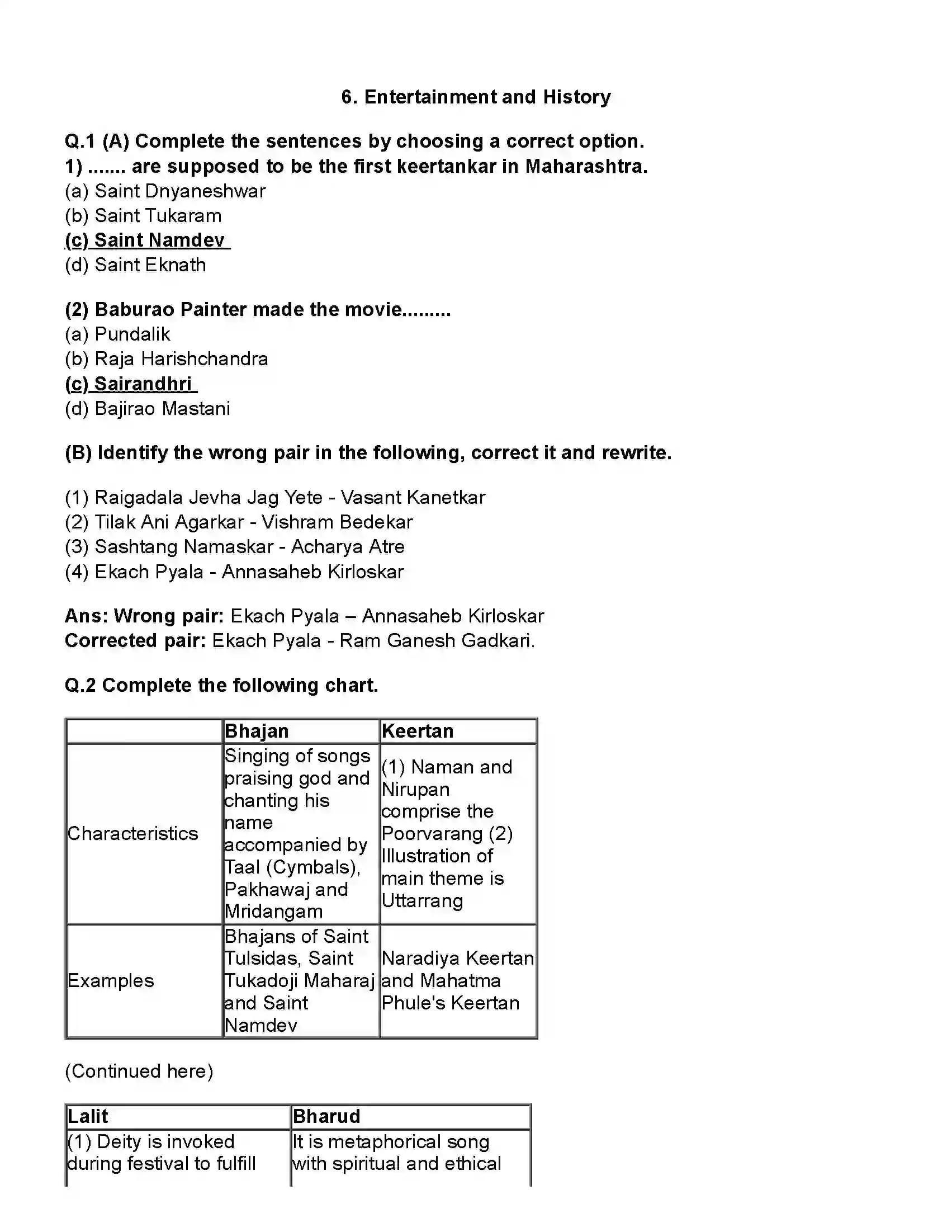 Maharashtra Board Class 10th History Entertainment and History Revision Note 1