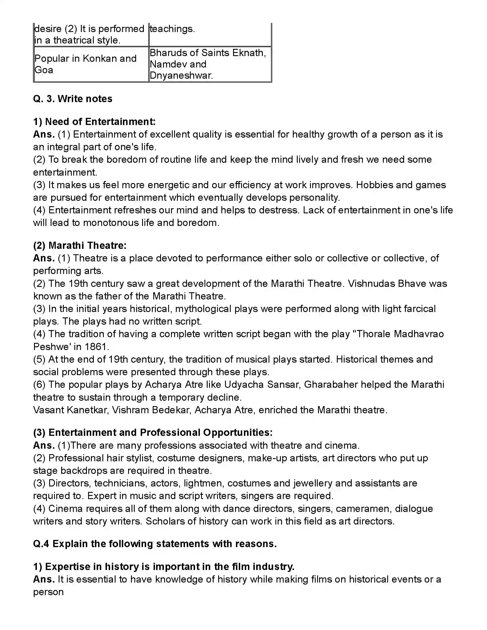 Maharashtra Board Class 10th History Entertainment and History Revision Note 2