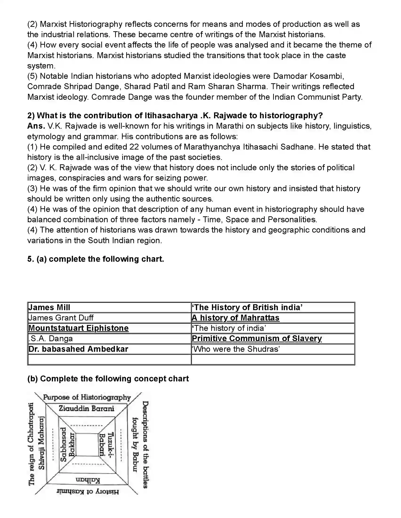 Maharashtra Board Class 10th History Historiography - Indian Tradition Revision Note 3