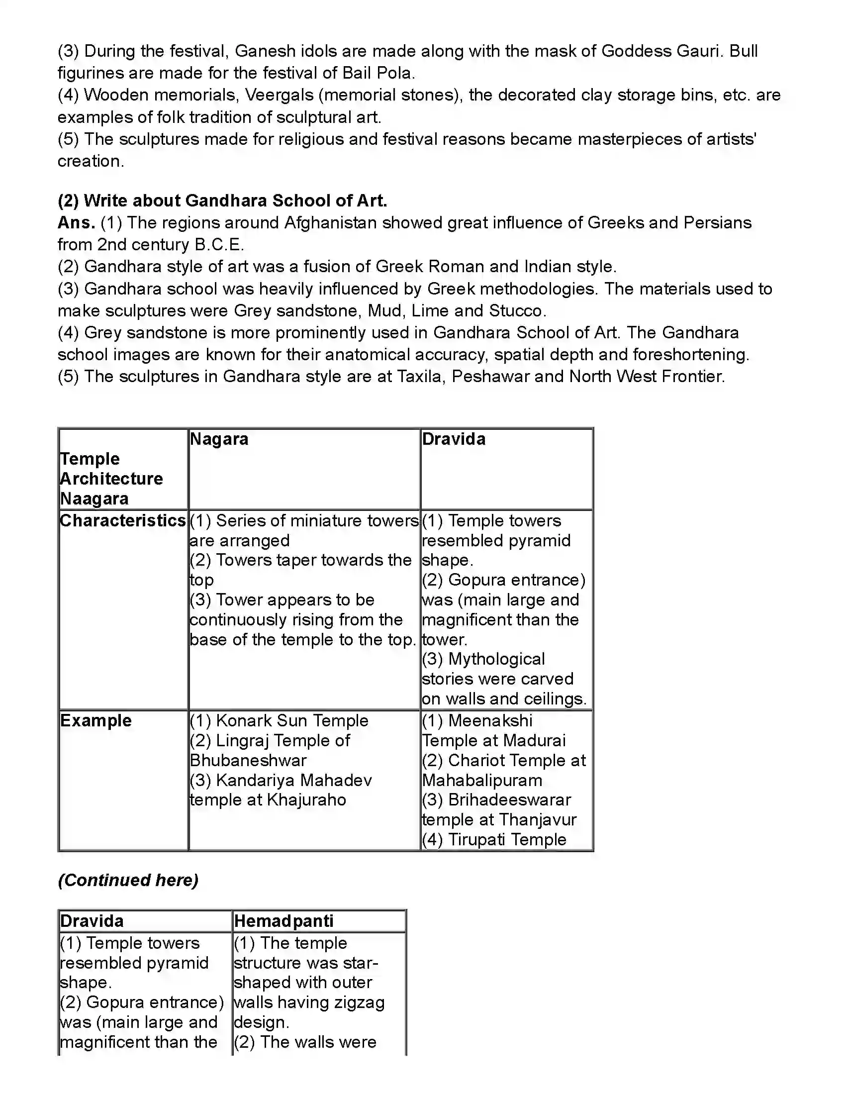Maharashtra Board Class 10th History History of Indian Arts Revision Note 3