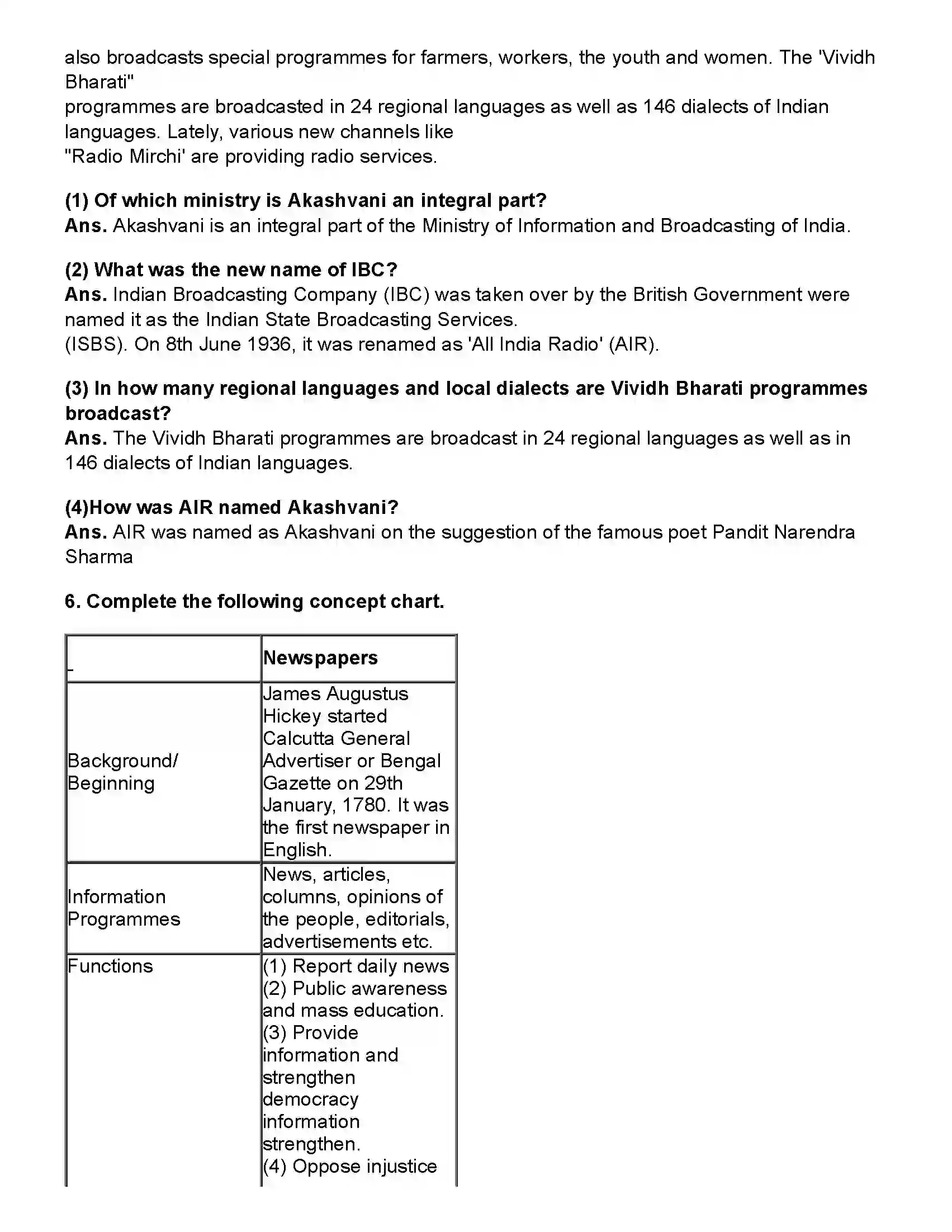 Maharashtra Board Class 10th History Mass Media and History Revision Note 4