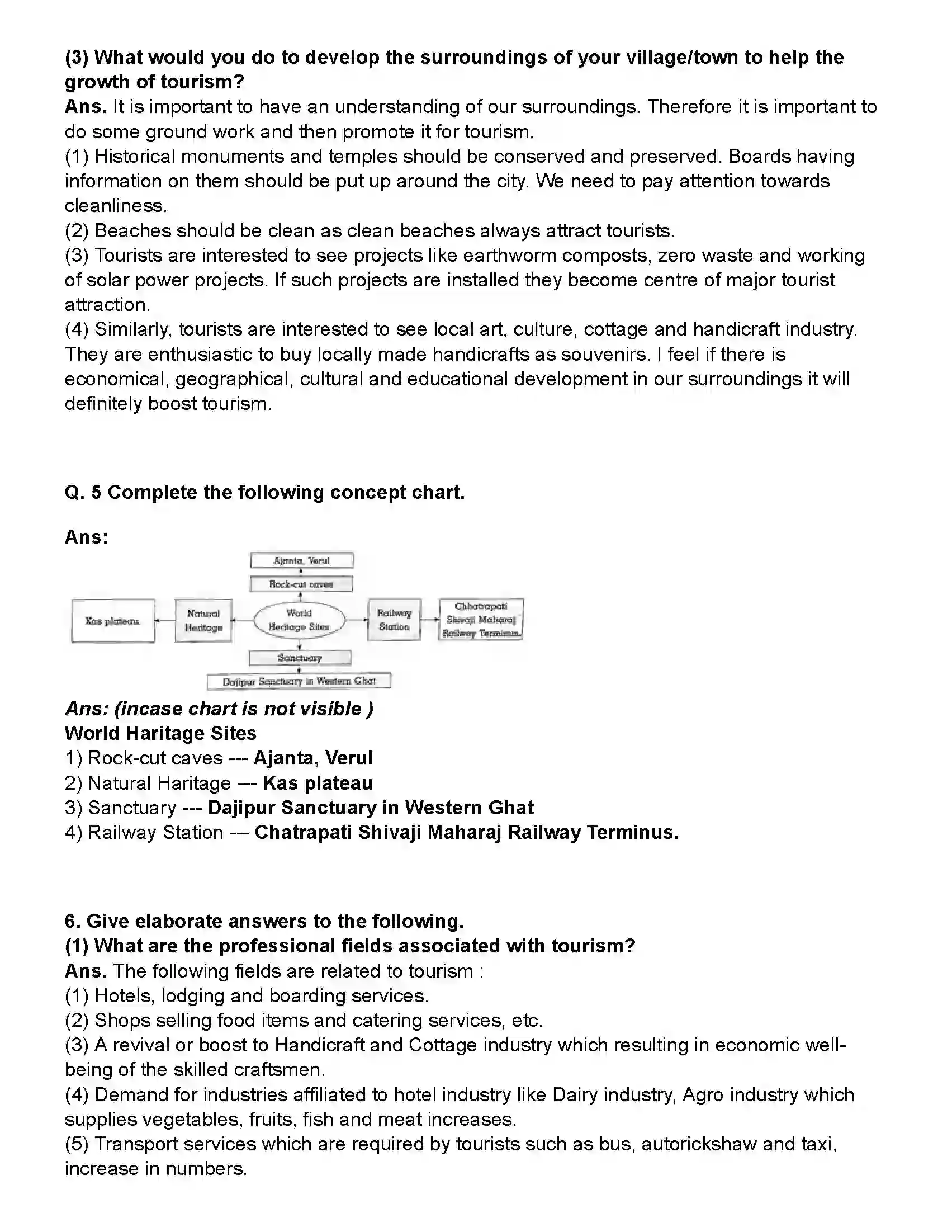 Maharashtra Board Class 10th History Tourism and History Revision Note 3