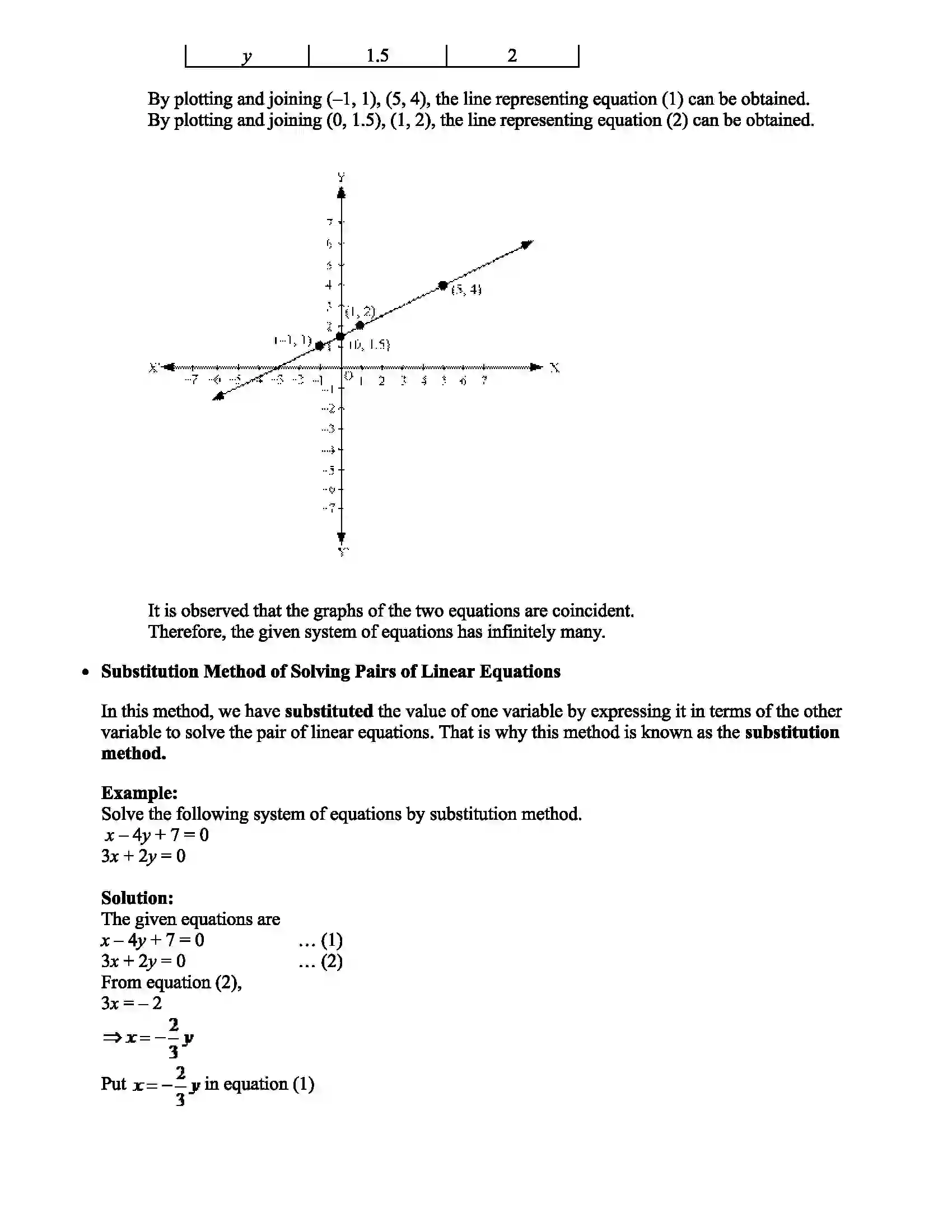 Maharashtra Board Class 10th Mathematics Linear equations in two Variables Revision Note 7